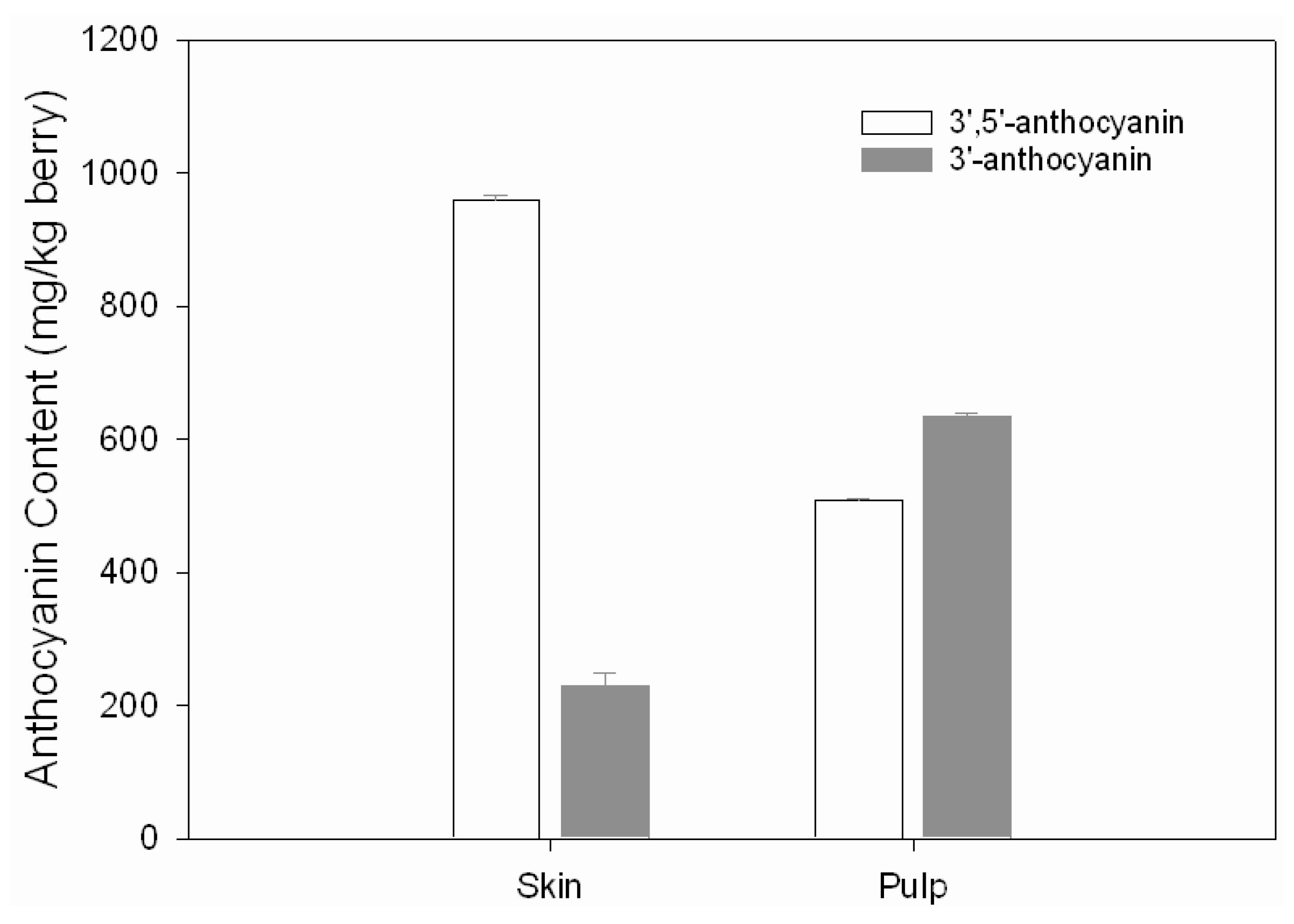 Molecules 15 01141 g003