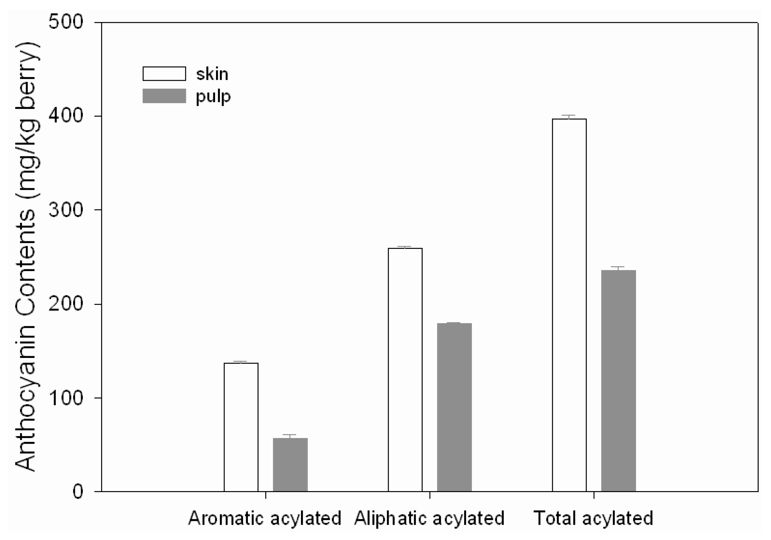 Molecules 15 01141 g005