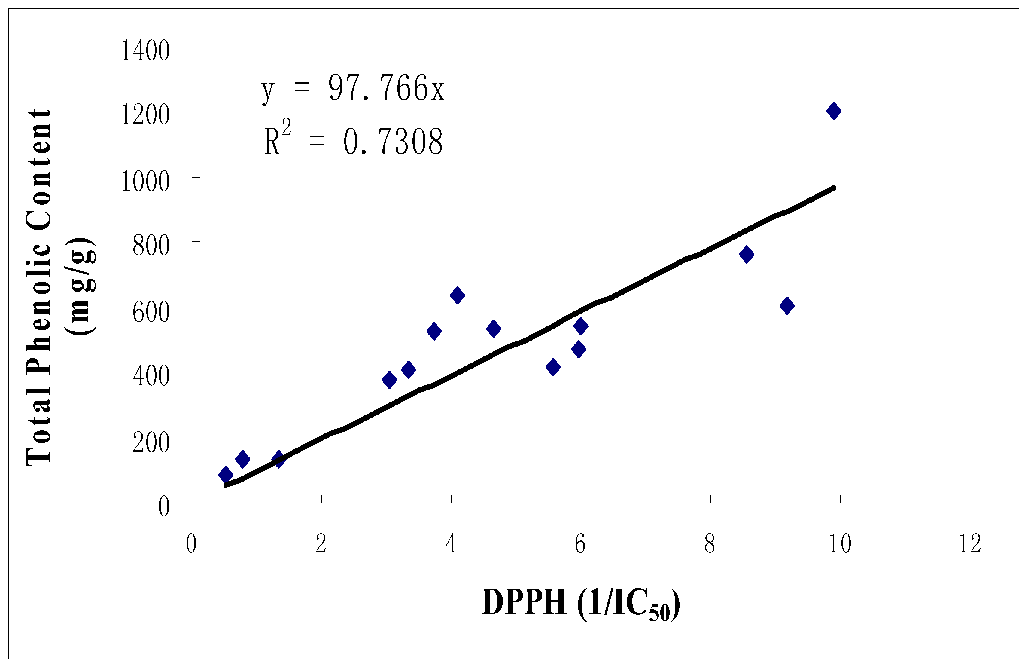 Molecules 15 02139 g001