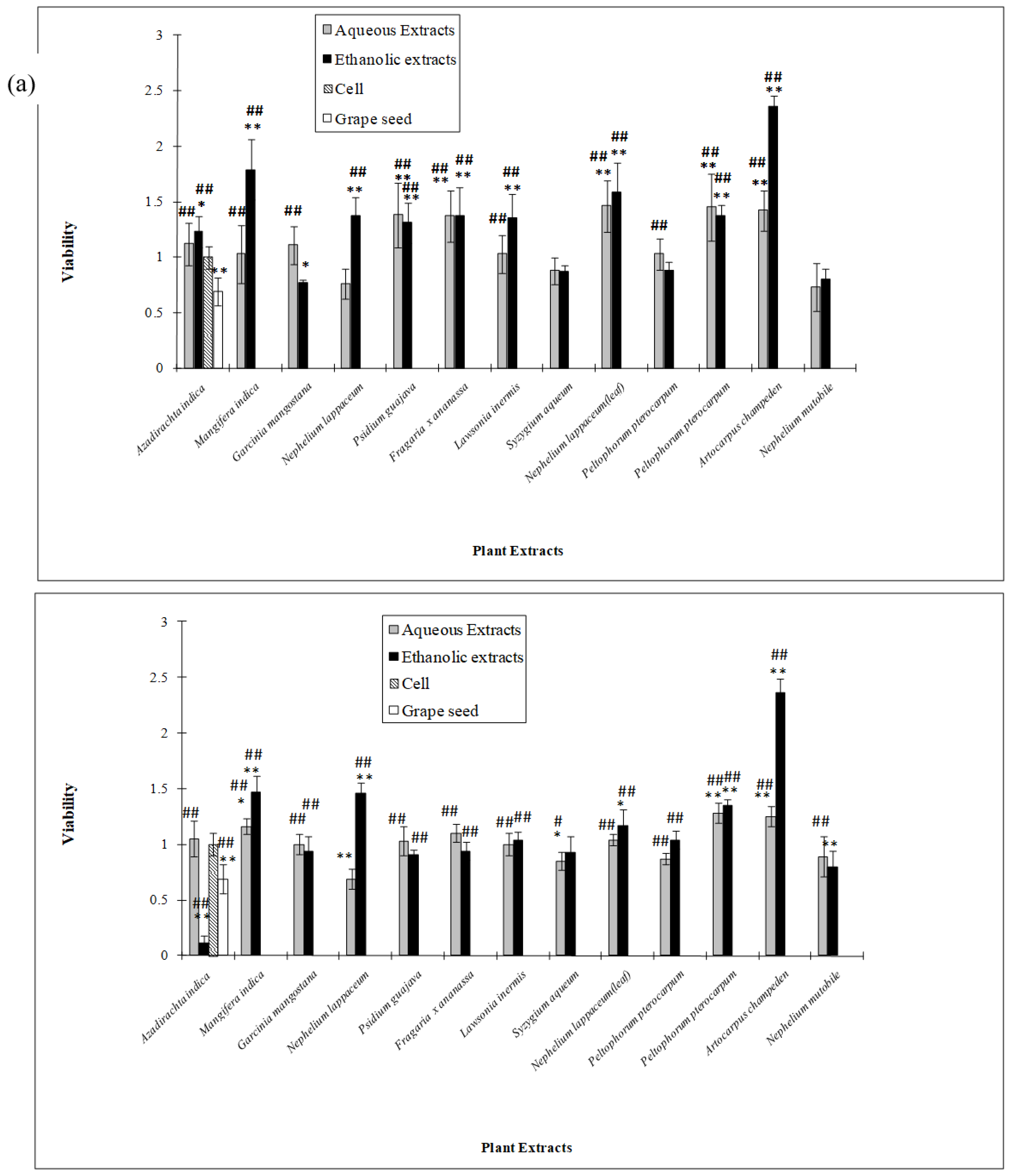 Molecules 15 02139 g002