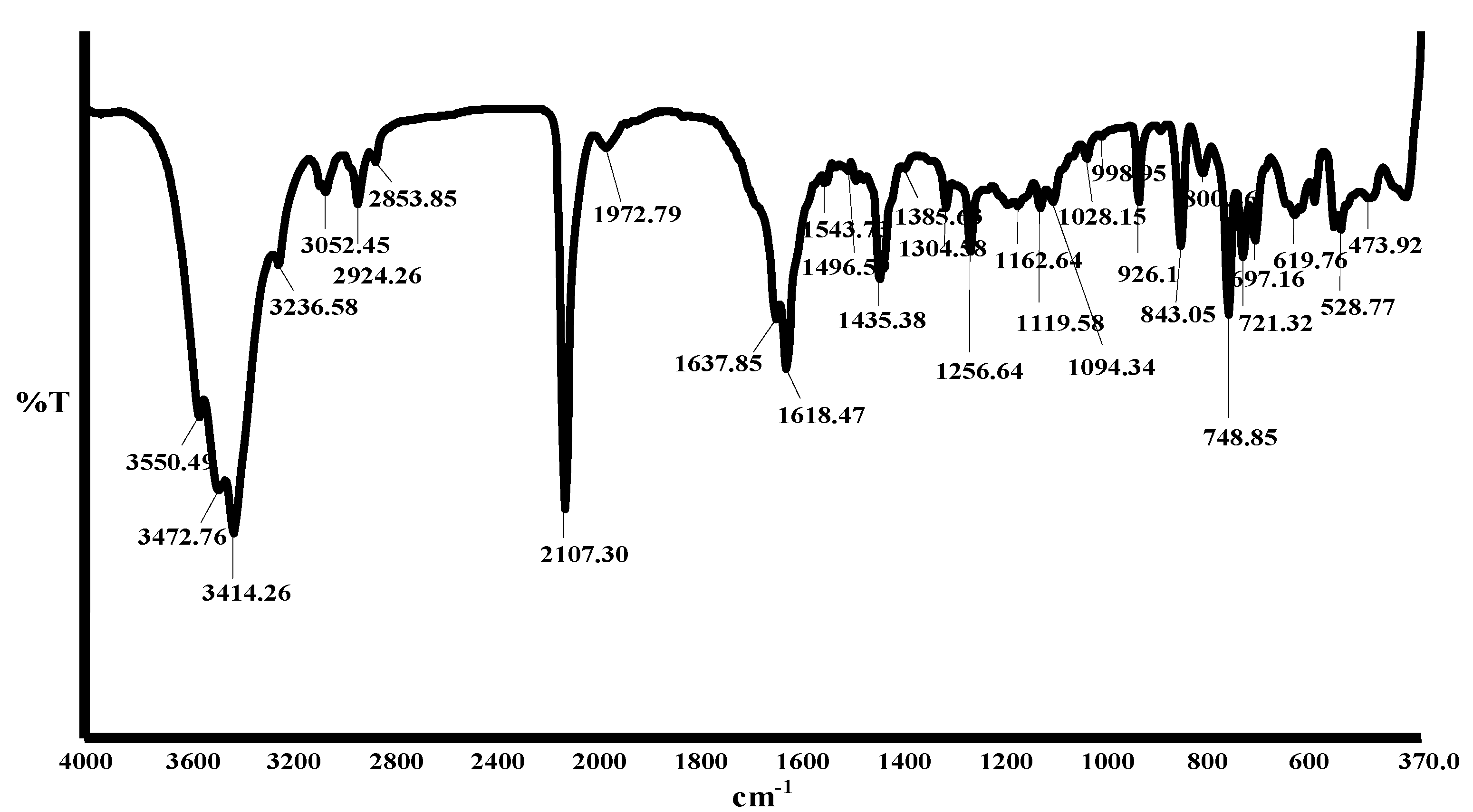 Molecules 15 07570 g001