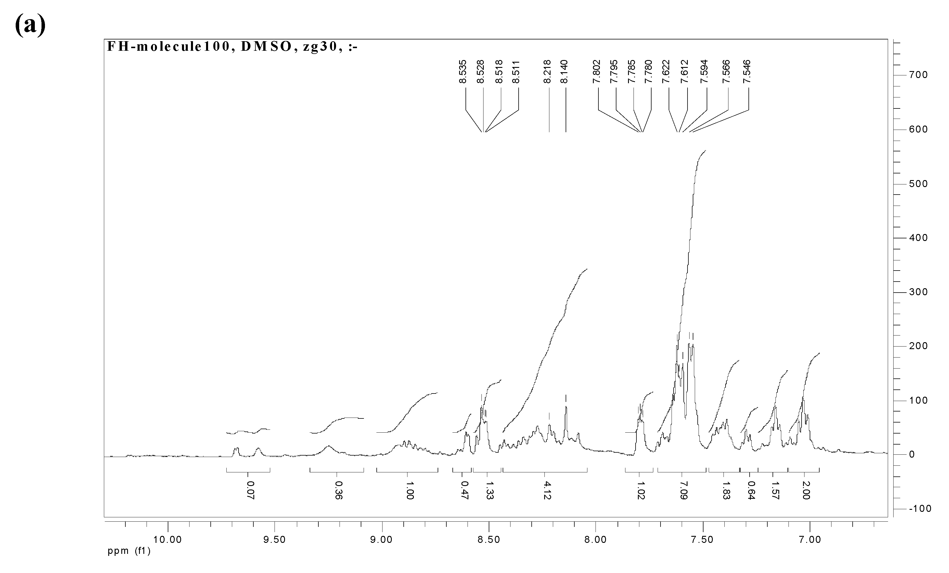 Molecules 15 07570 g002a