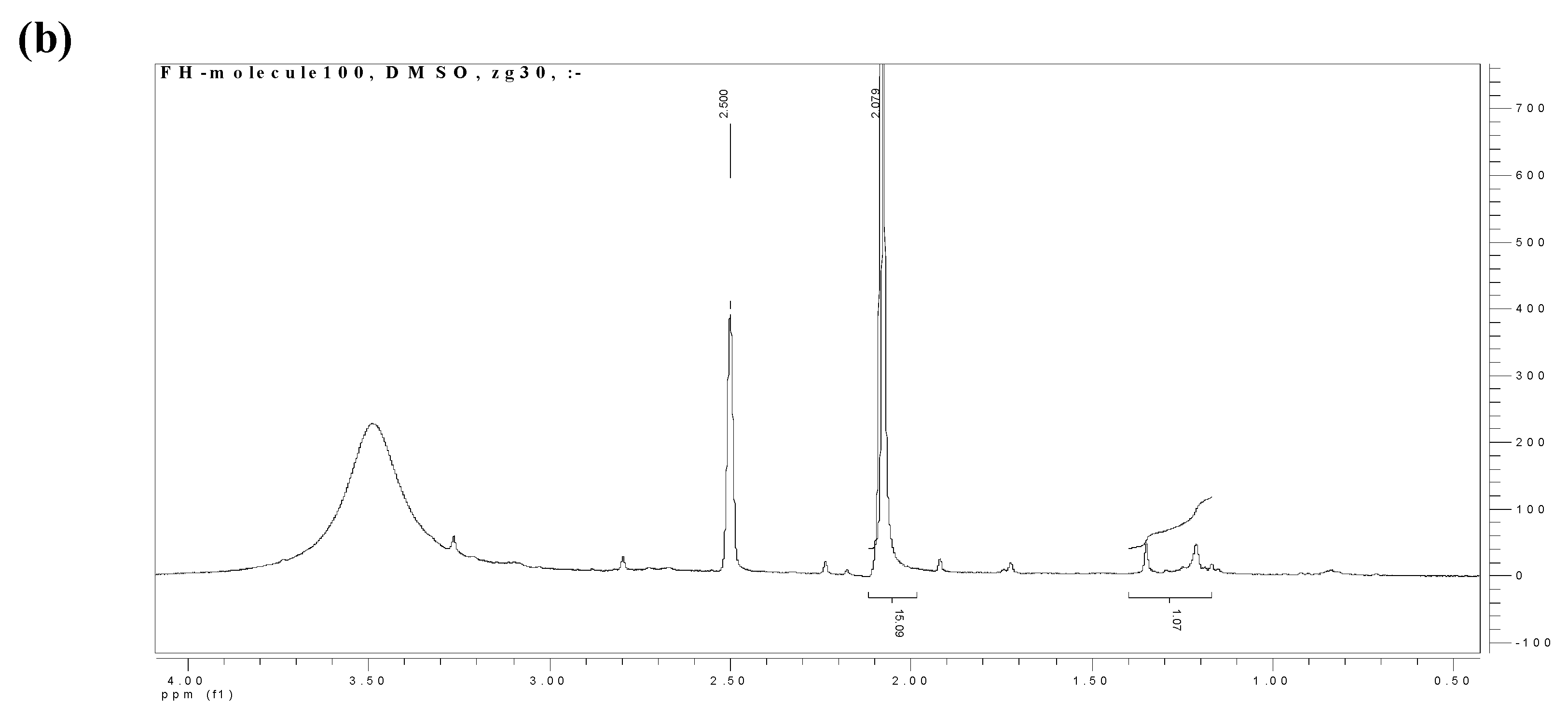 Molecules 15 07570 g002b