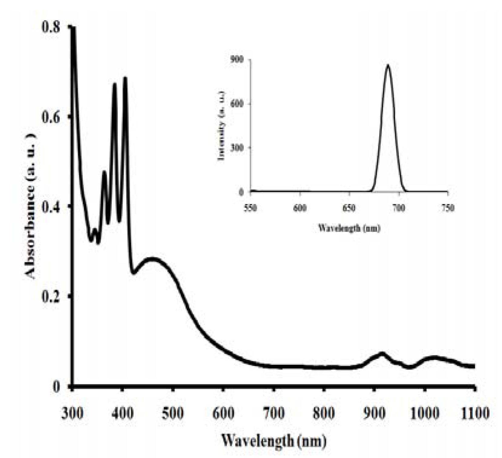 Molecules 15 07570 g003