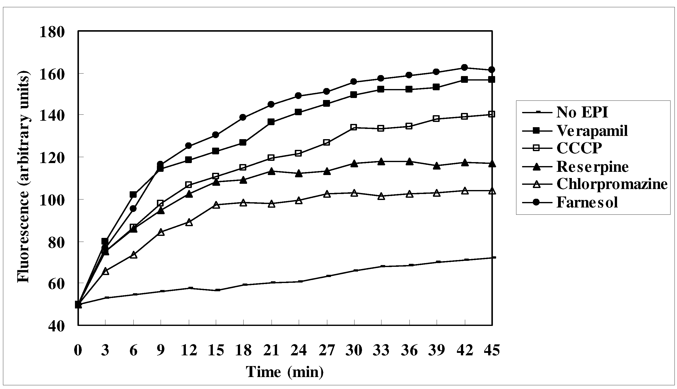 Molecules 15 07750 g002