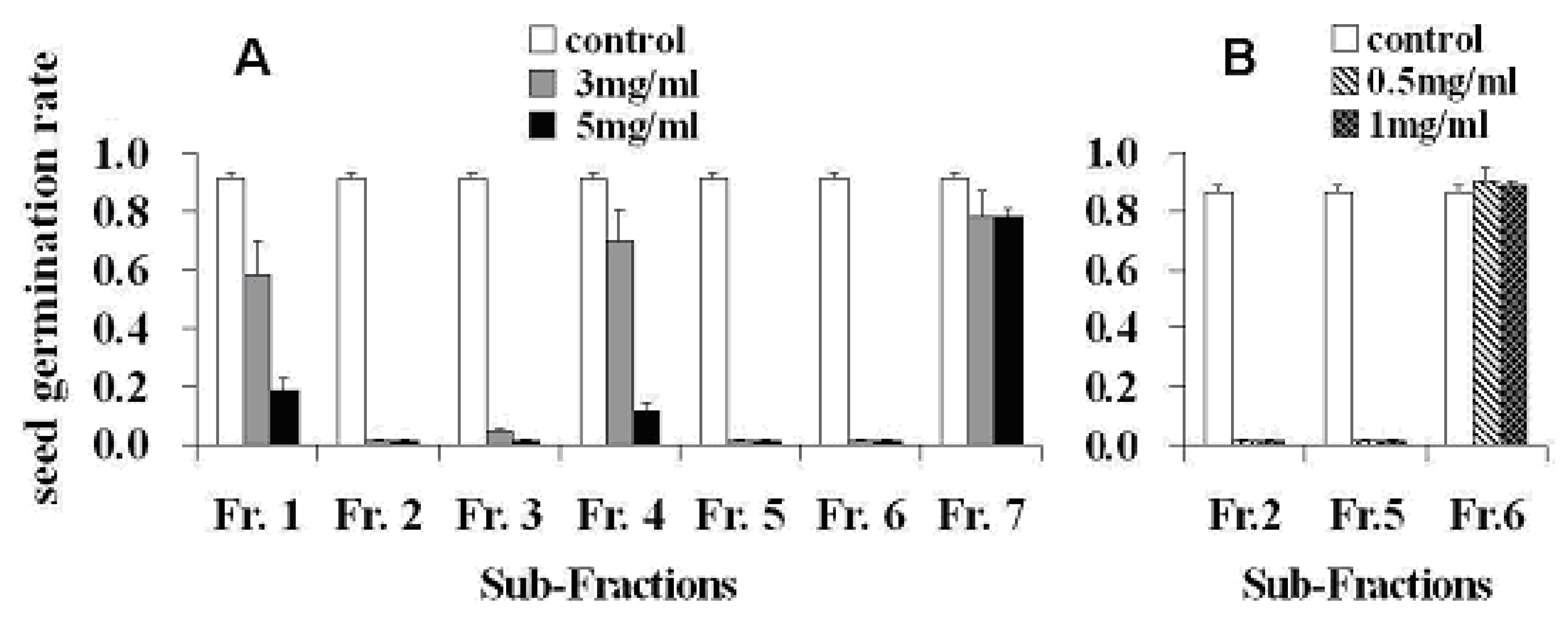 Molecules 15 08241 g002