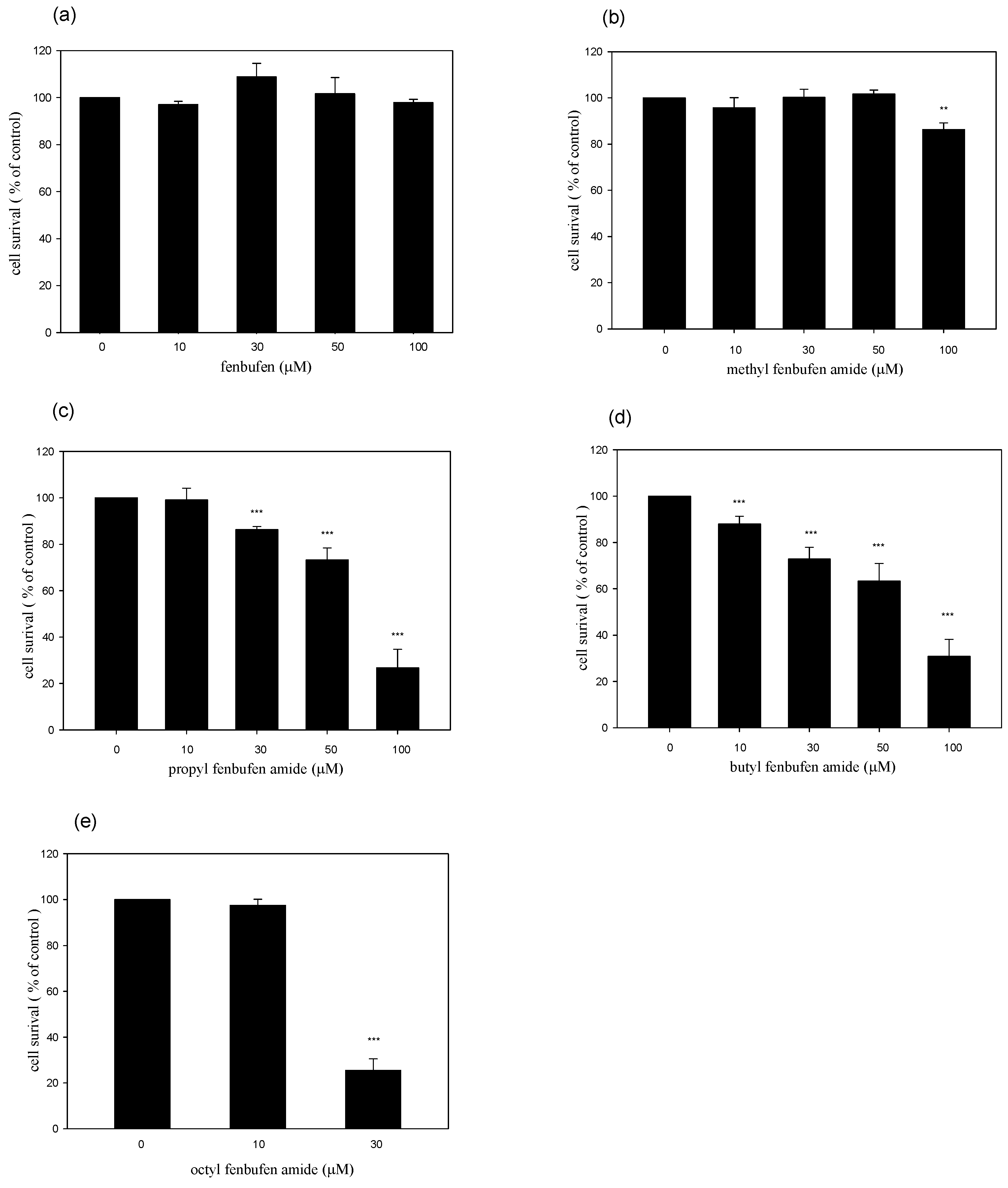 Molecules 15 08796 g002