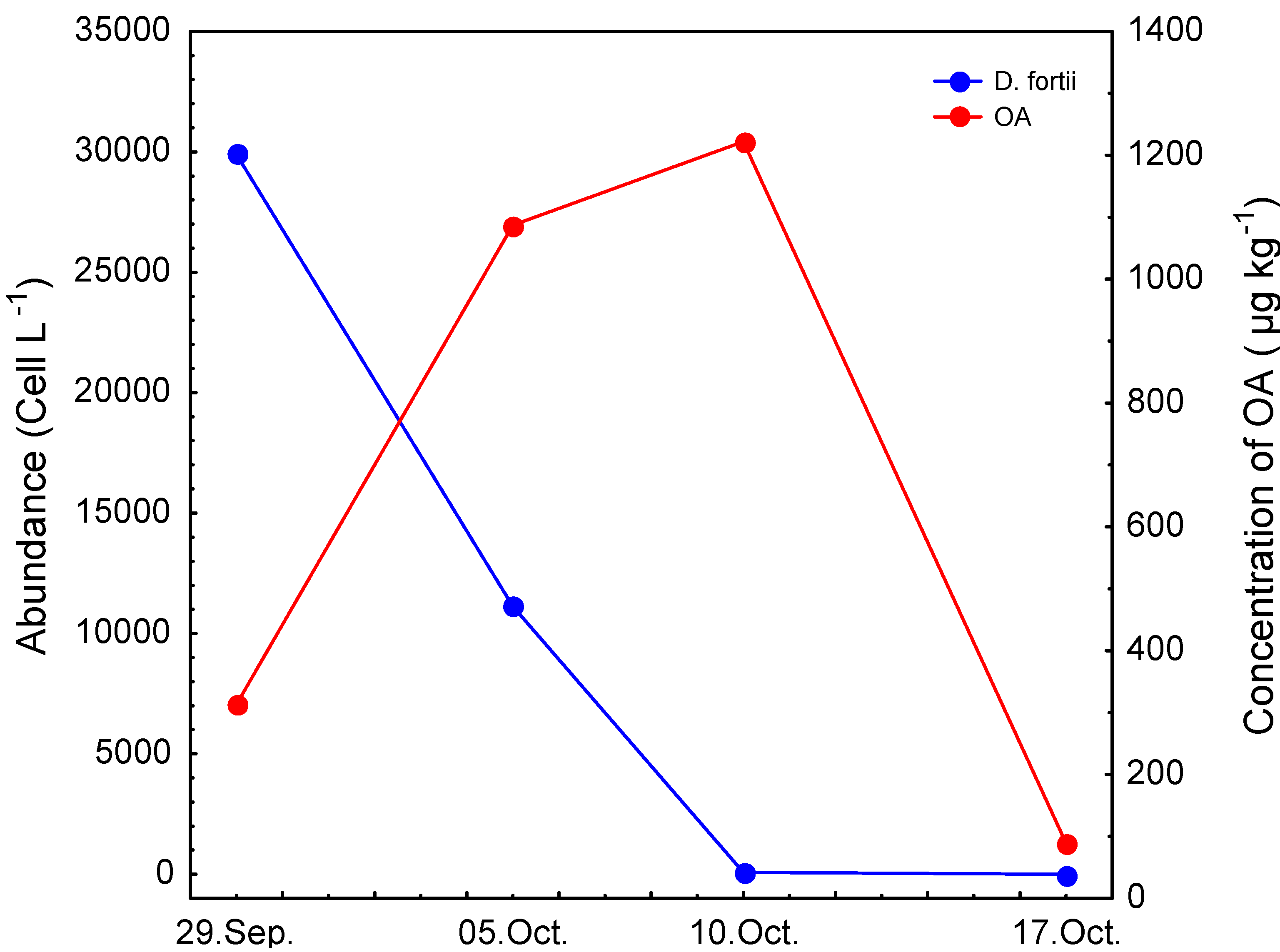 Molecules 16 00888 g002