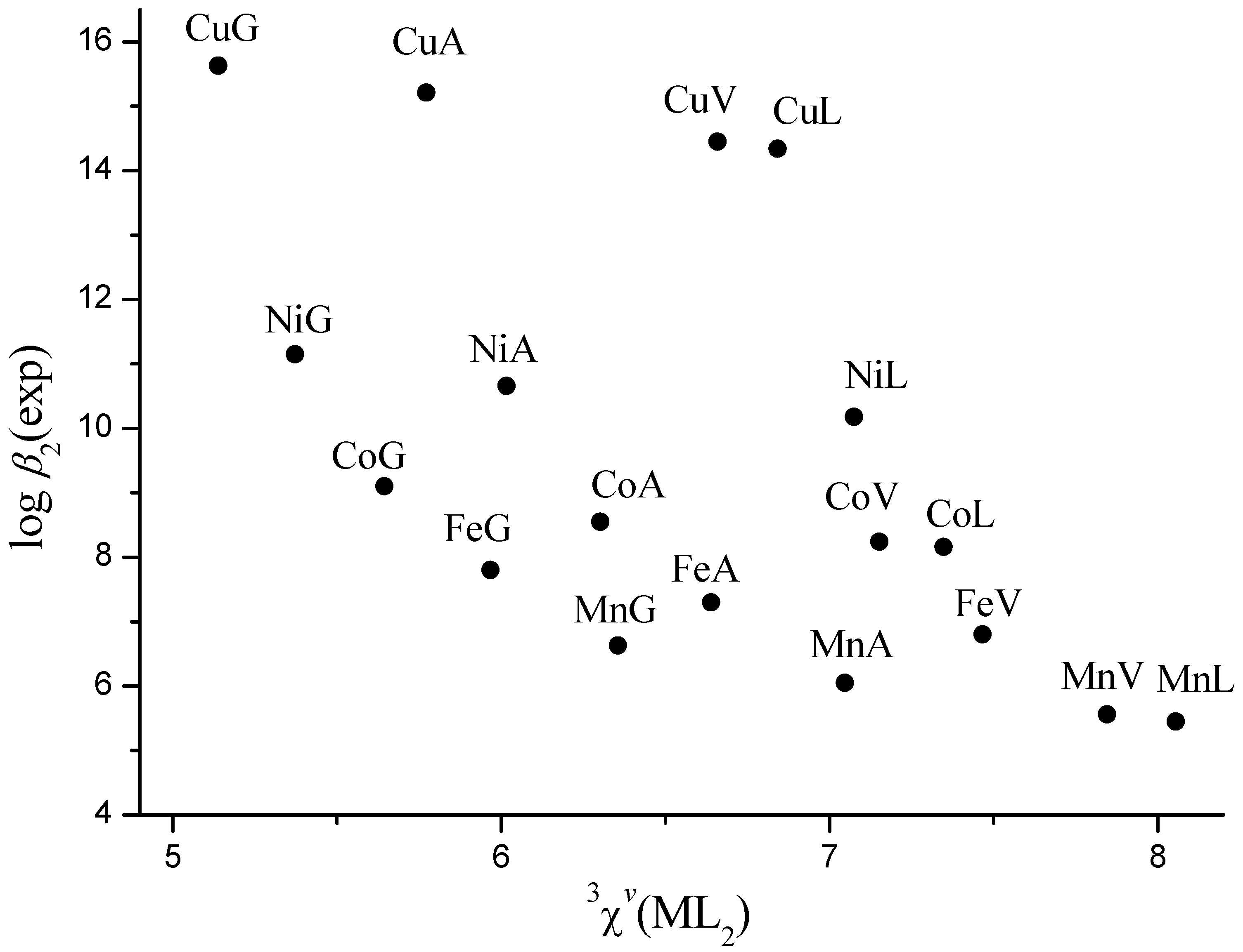 Molecules 16 01103 g003