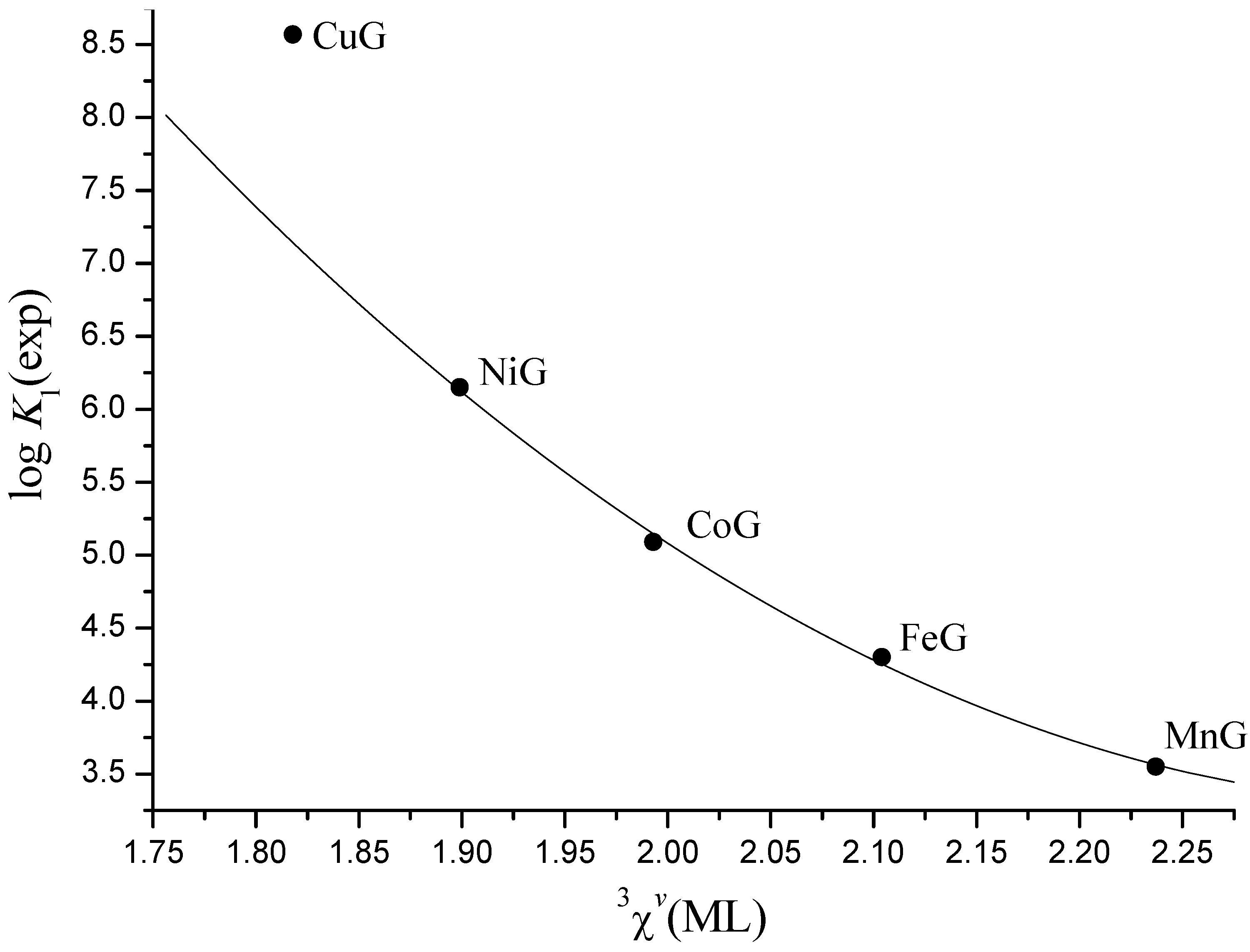 Molecules 16 01103 g004