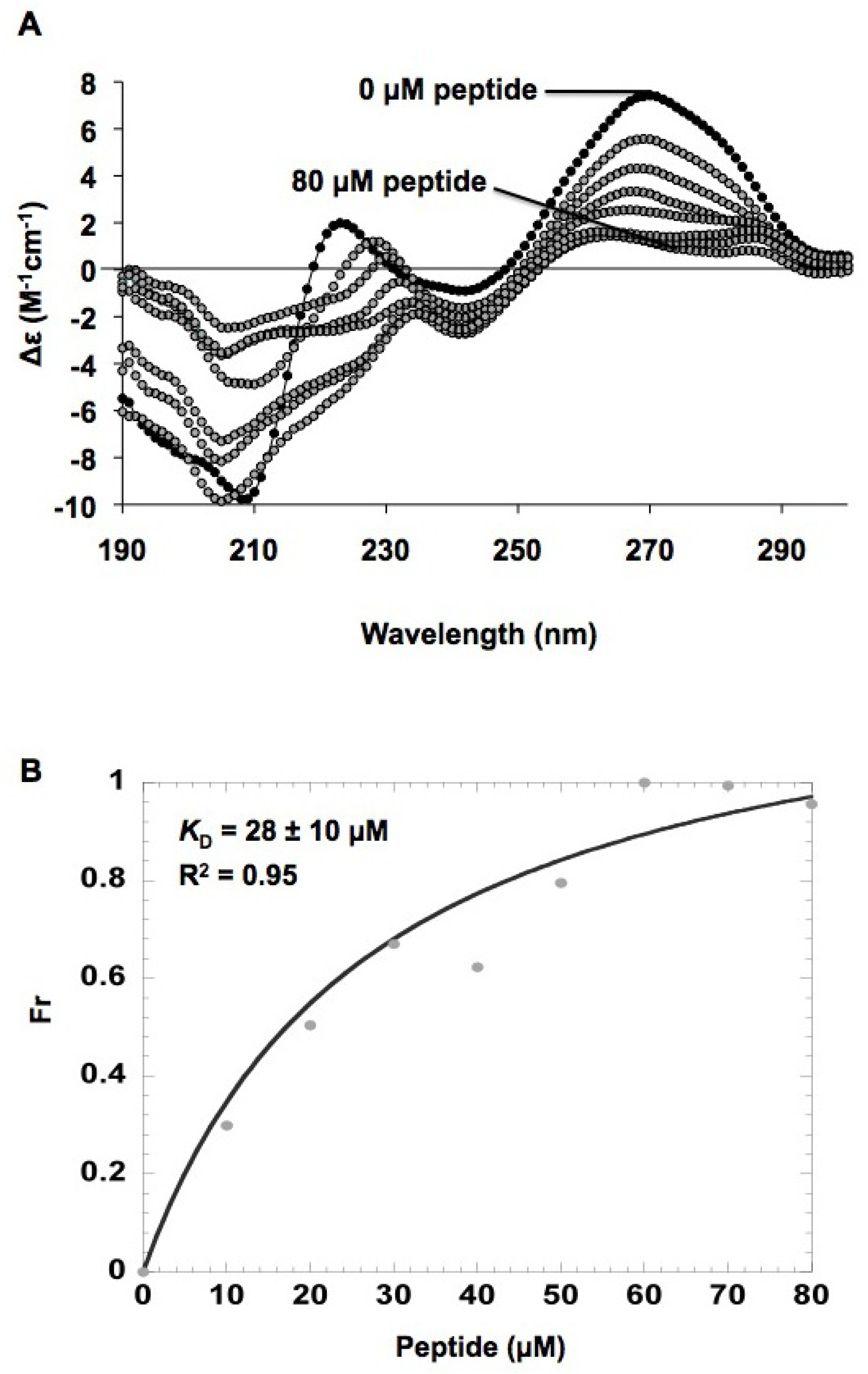 Molecules 16 01211 g005