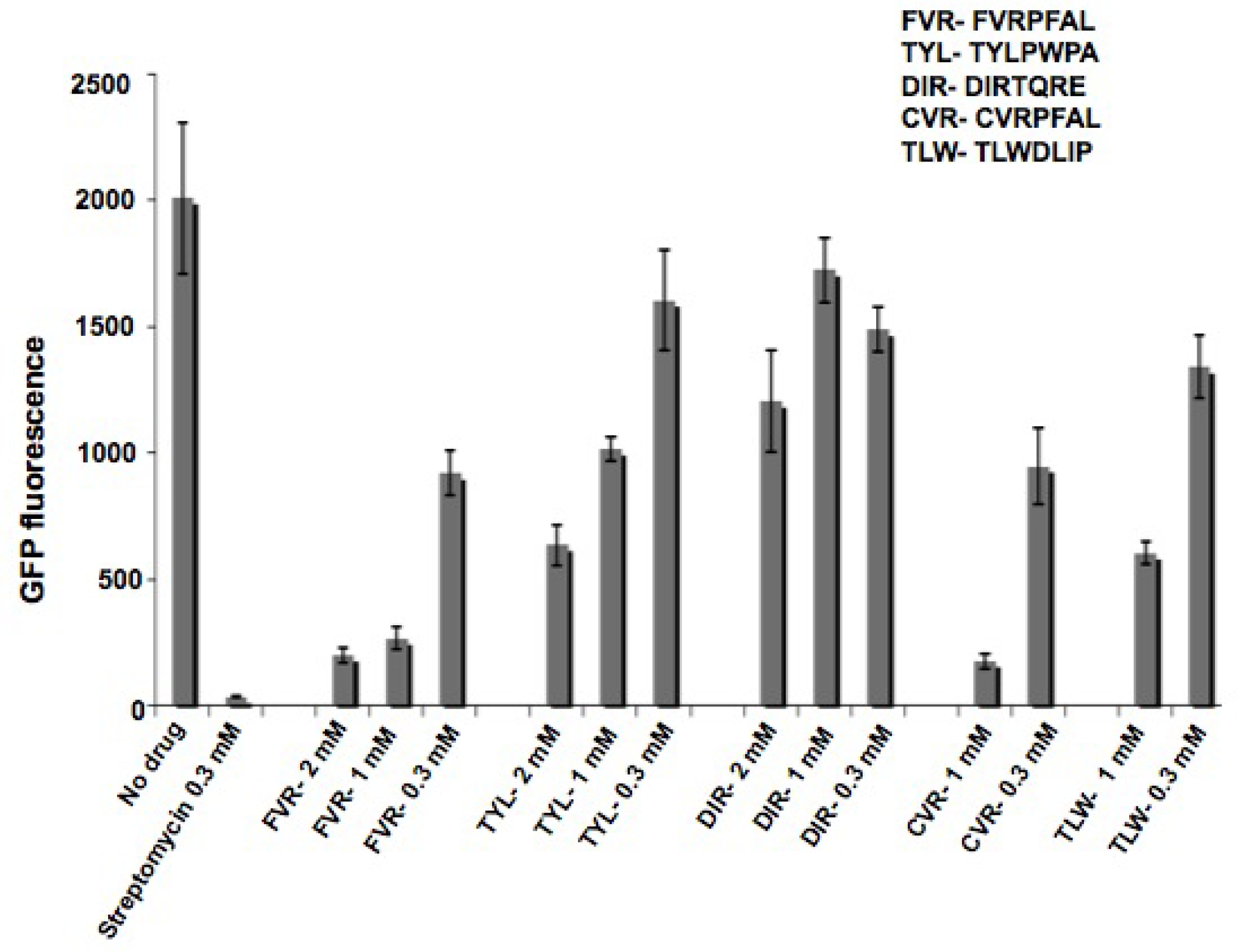 Molecules 16 01211 g008