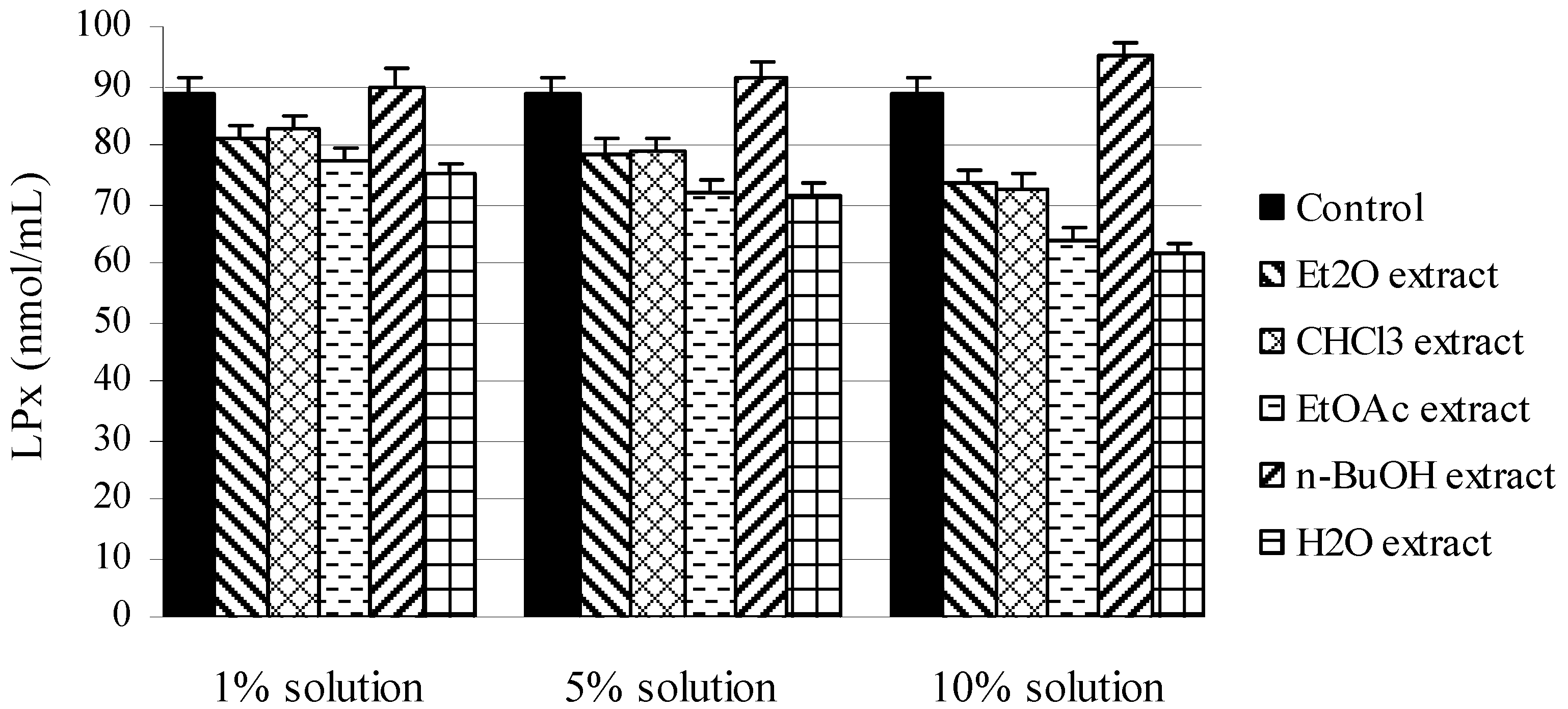 Molecules 16 03152 g002