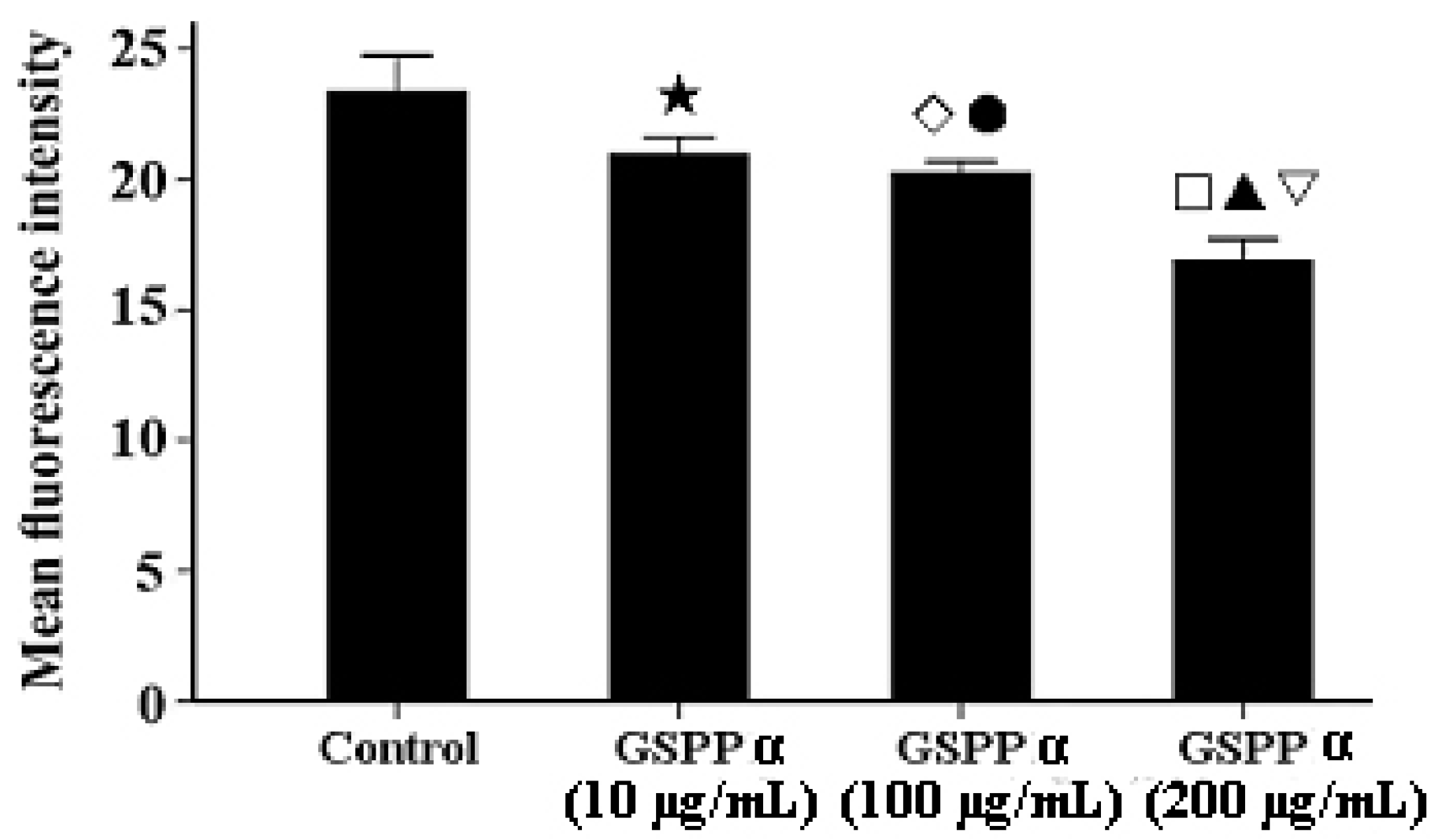Molecules 16 04958 g007
