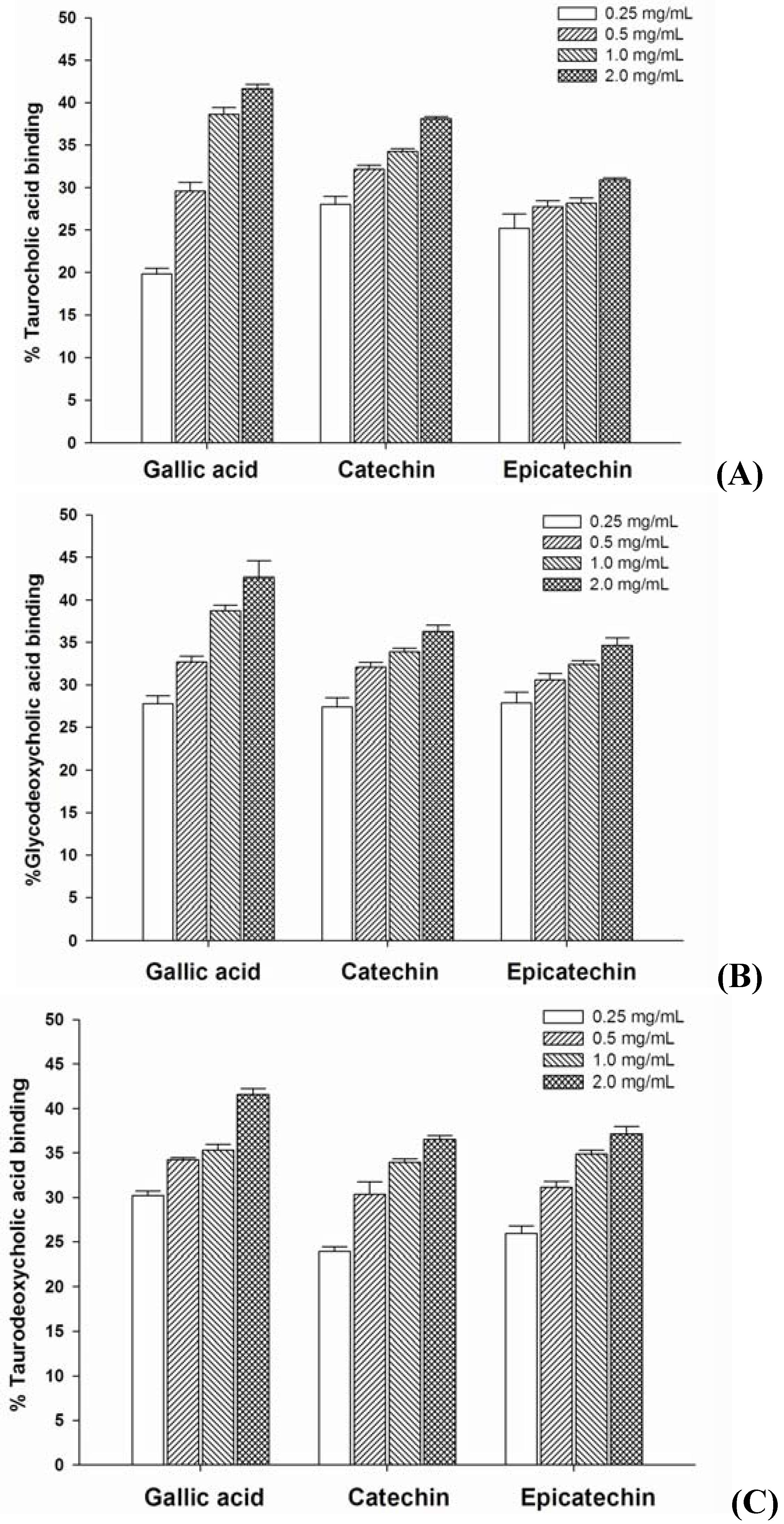 Molecules 16 05054 g002