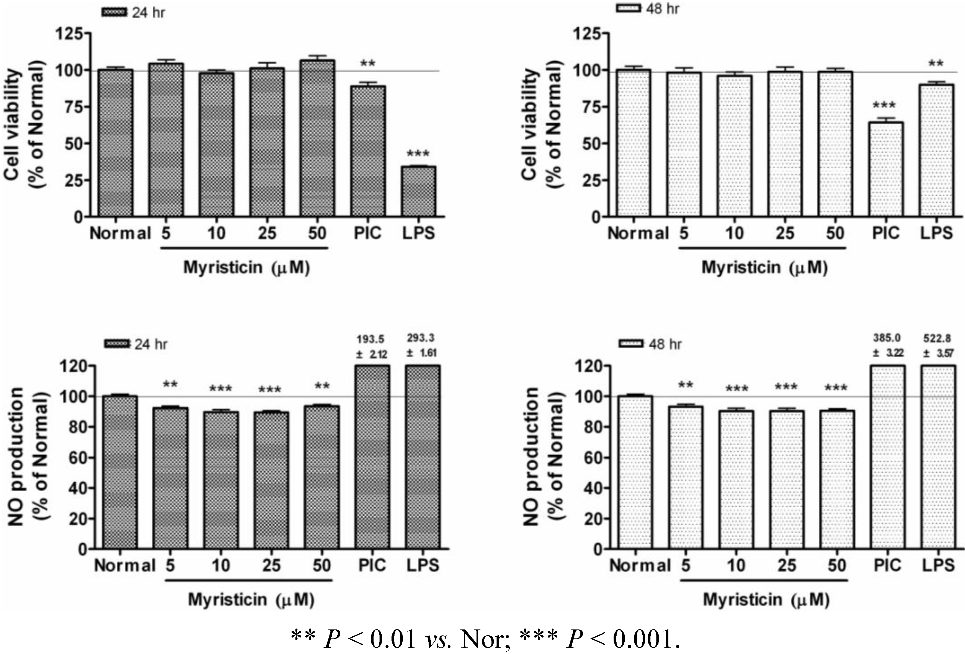 Molecules 16 07132 g002