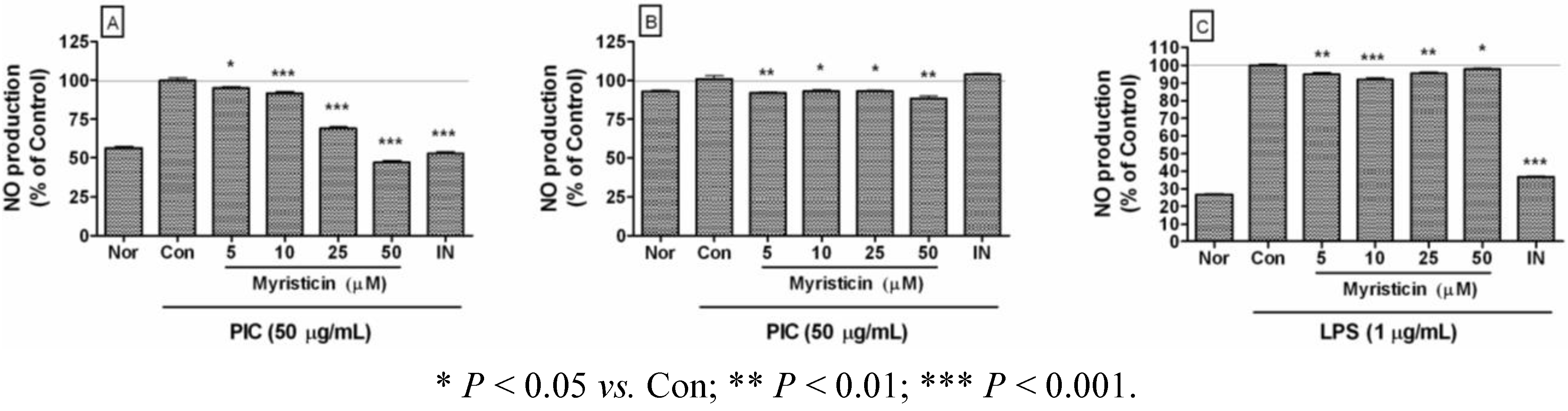Molecules 16 07132 g003