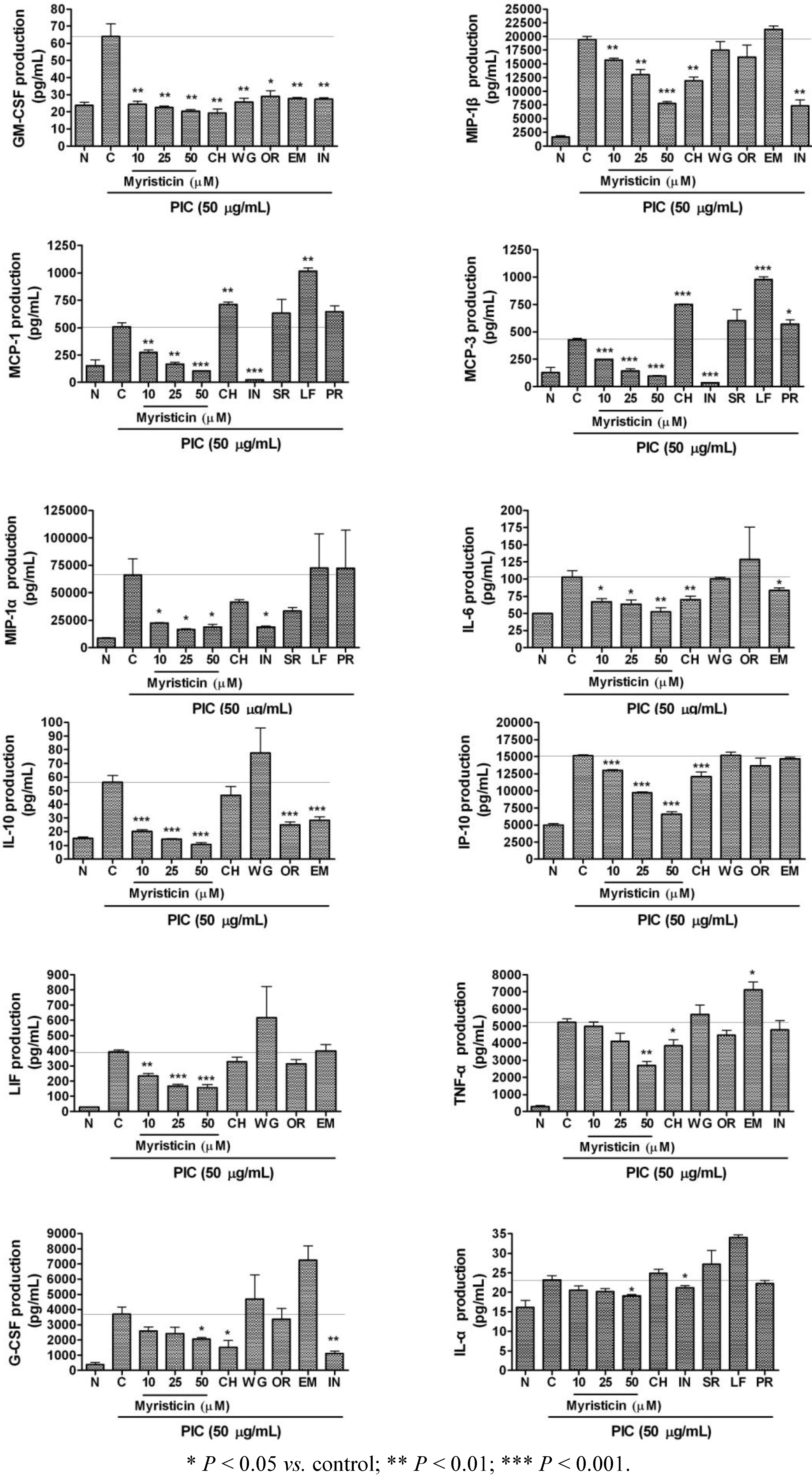 Molecules 16 07132 g004