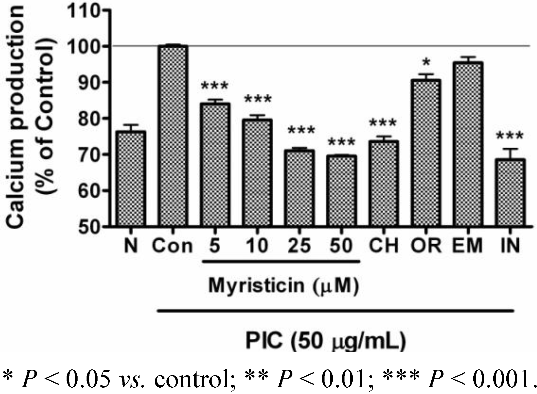 Molecules 16 07132 g005