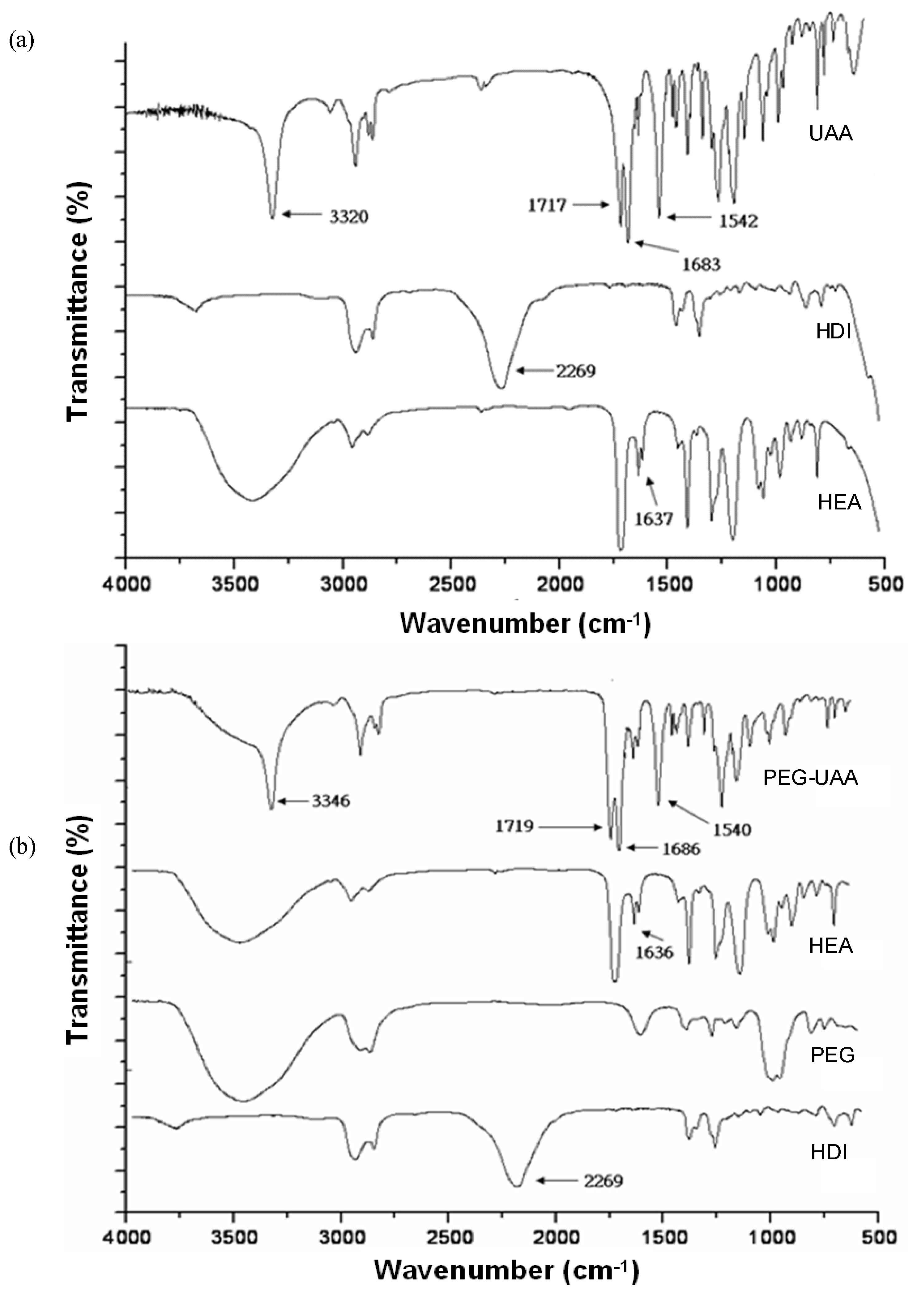 Molecules 16 08181 g001