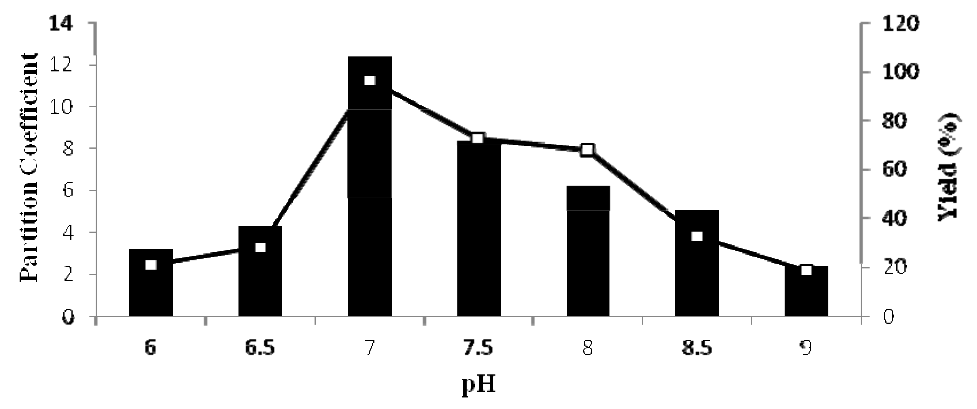 Molecules 16 08419 g001