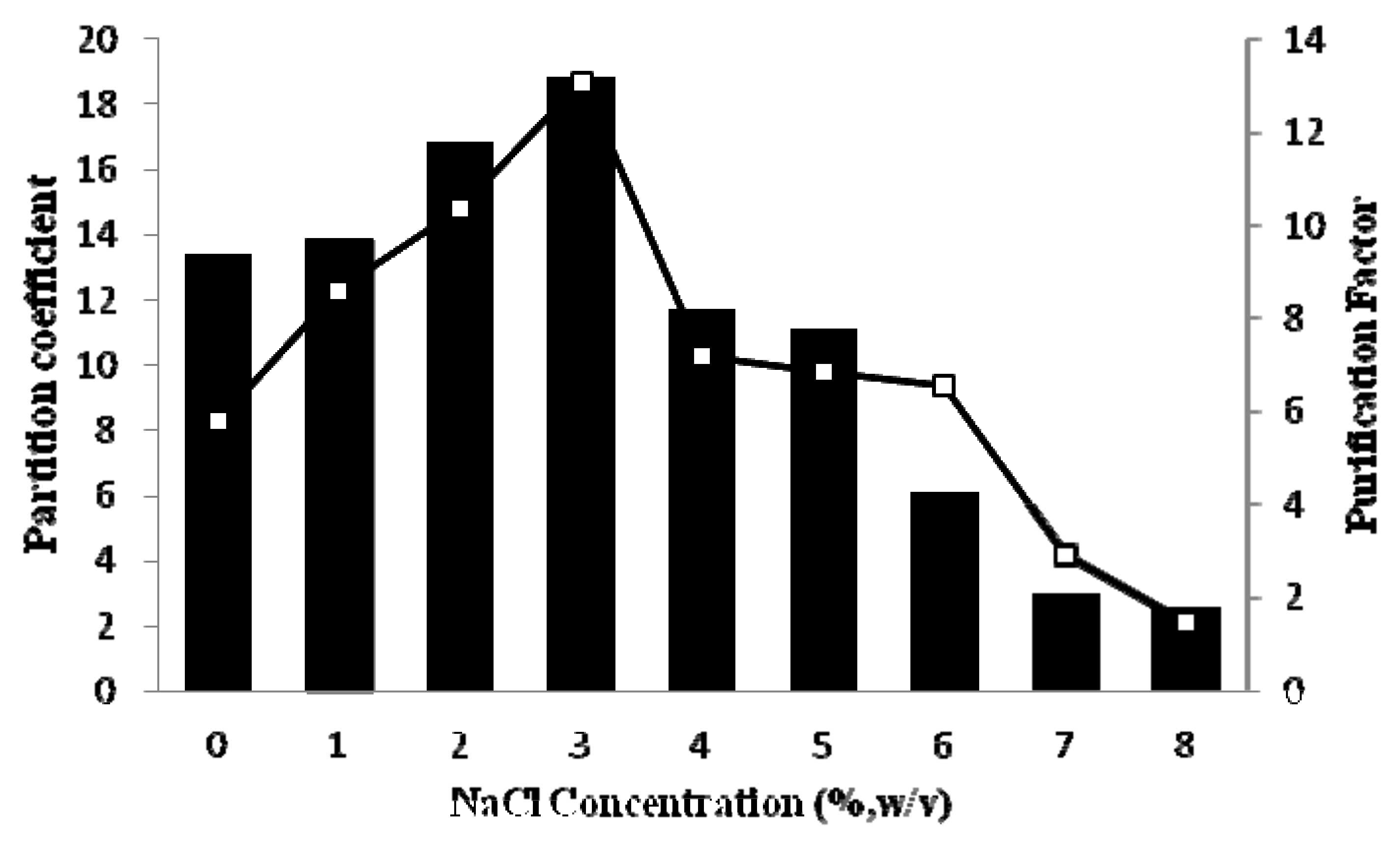 Molecules 16 08419 g002