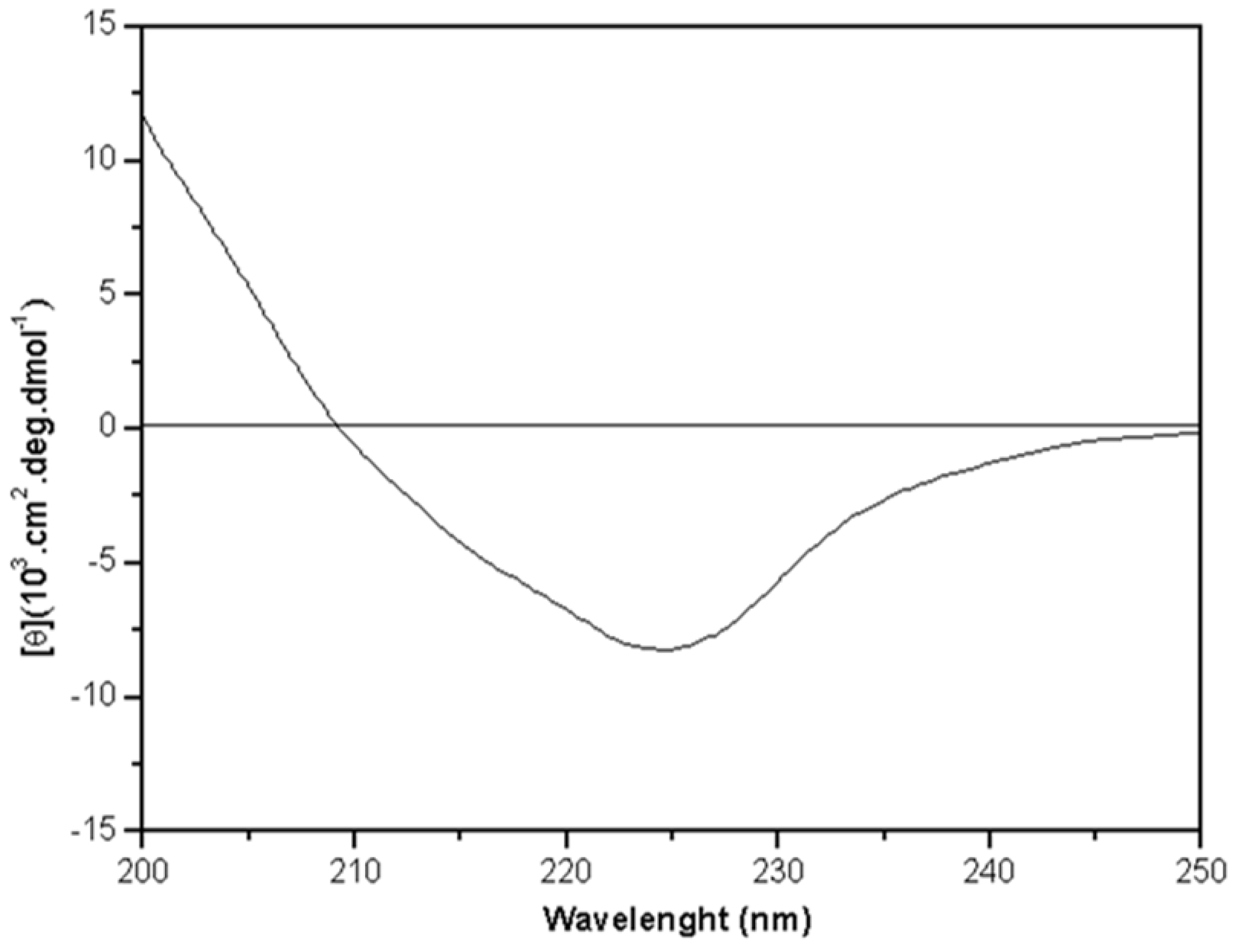 Molecules 16 09077 g002