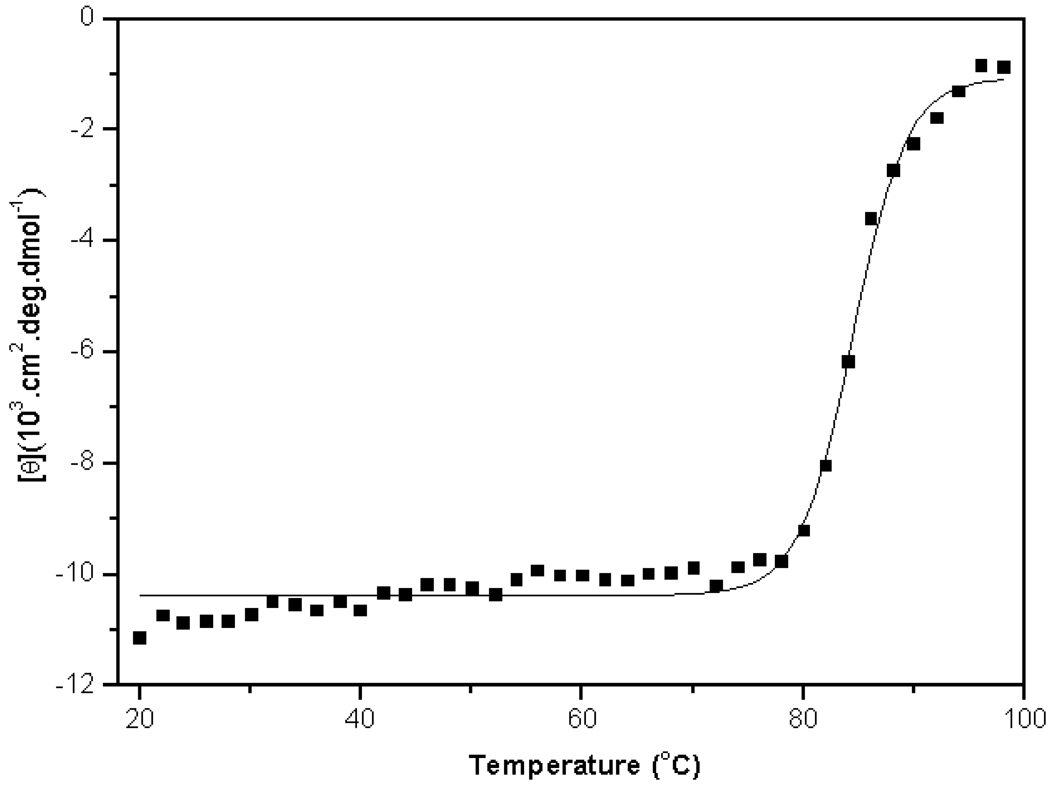 Molecules 16 09077 g003
