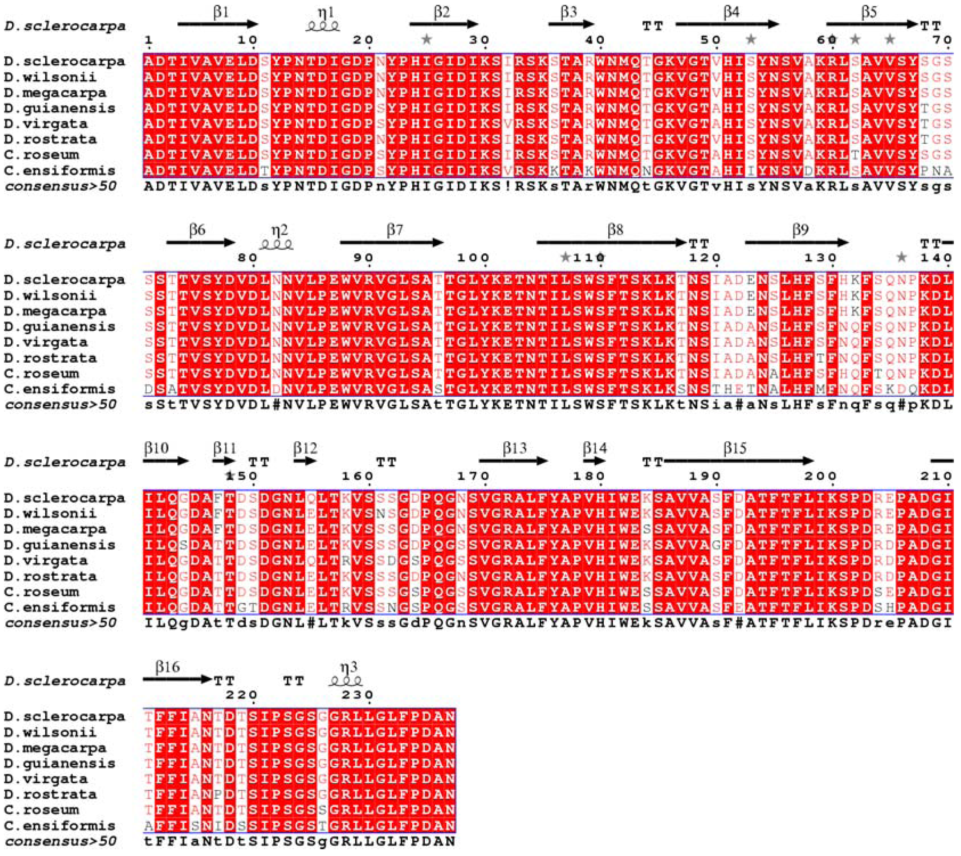 Molecules 16 09077 g005