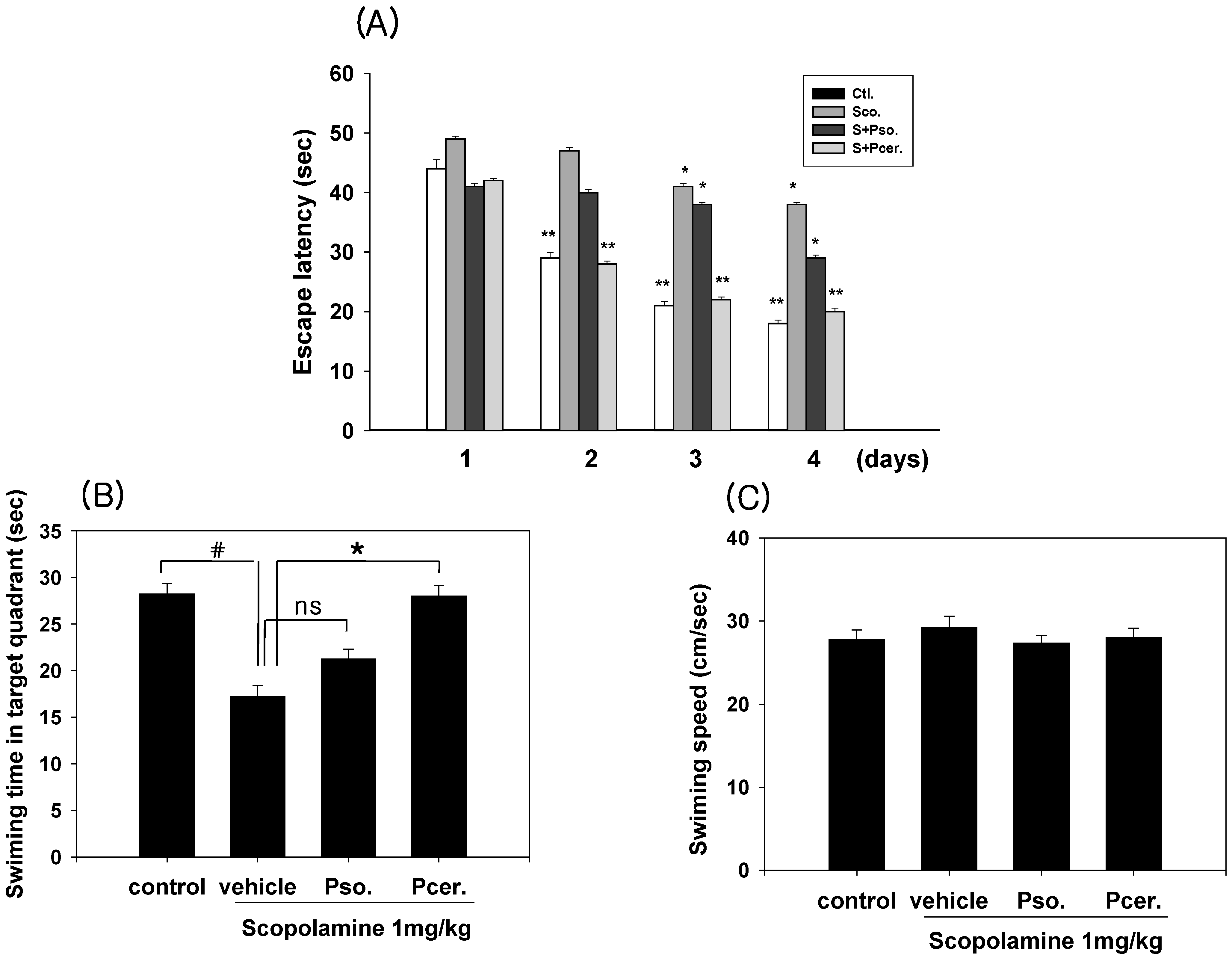 Molecules 16 09090 g004