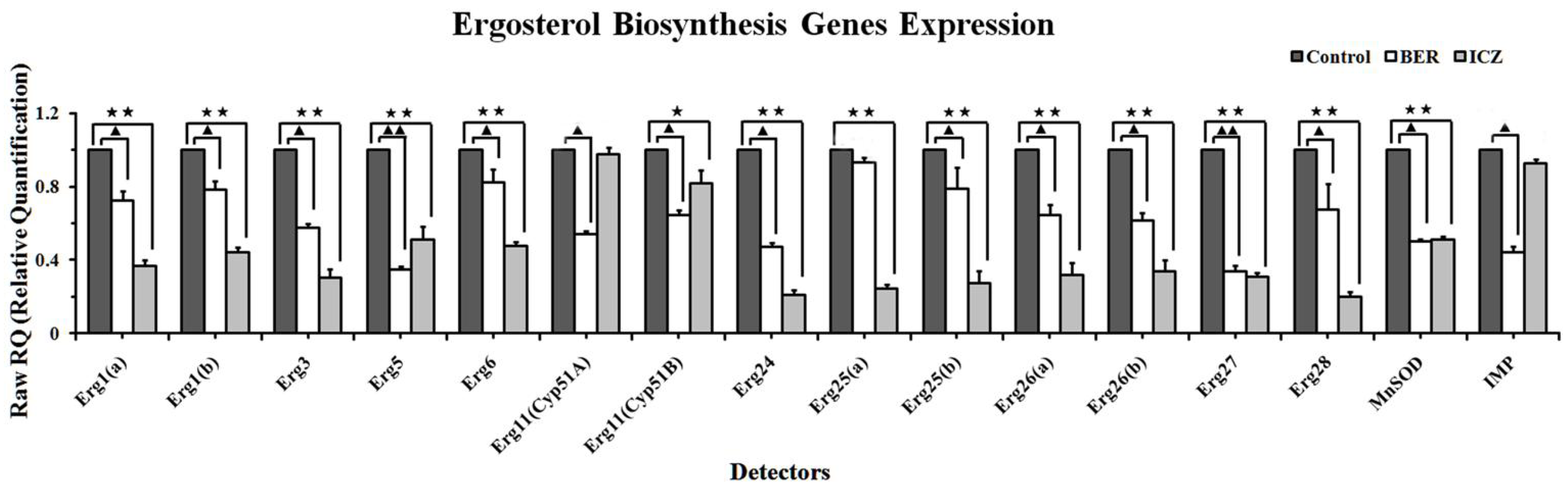 Molecules 16 09218 g007