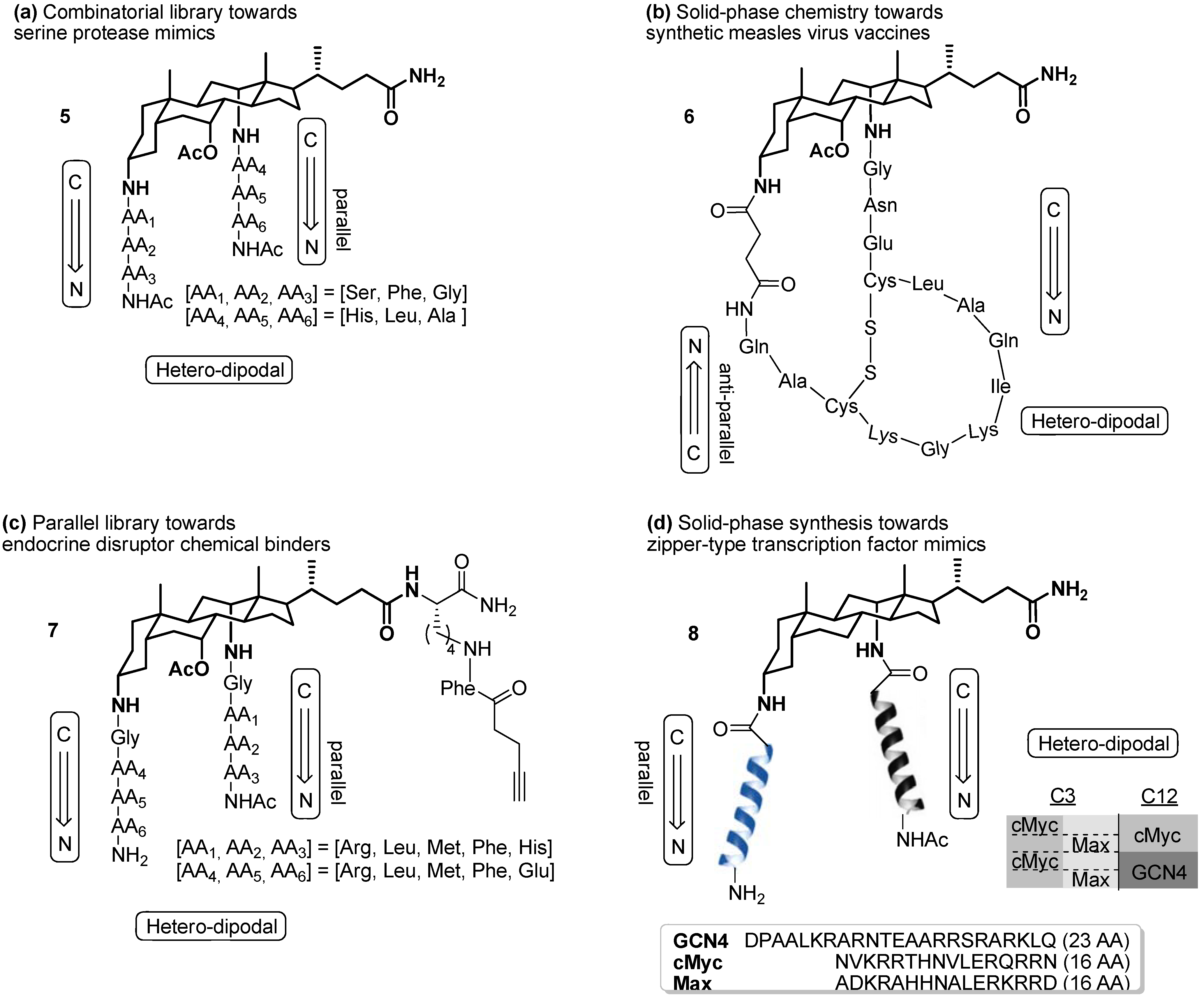 Molecules 16 10168 g002