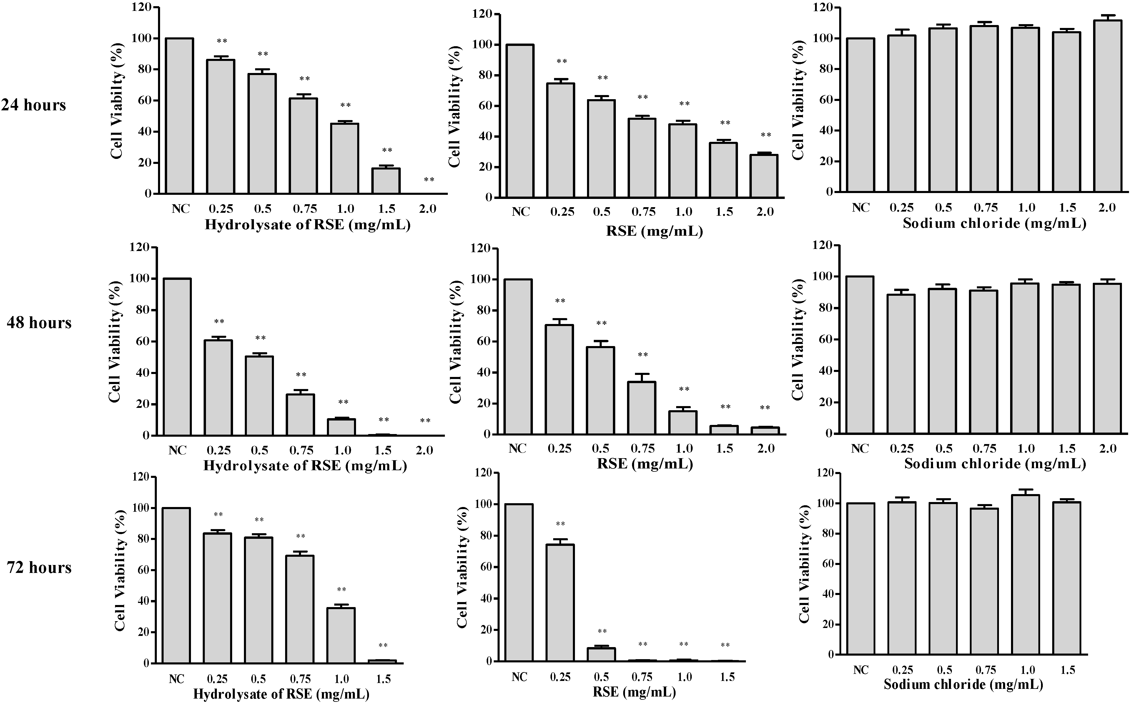 Molecules 16 10619 g002