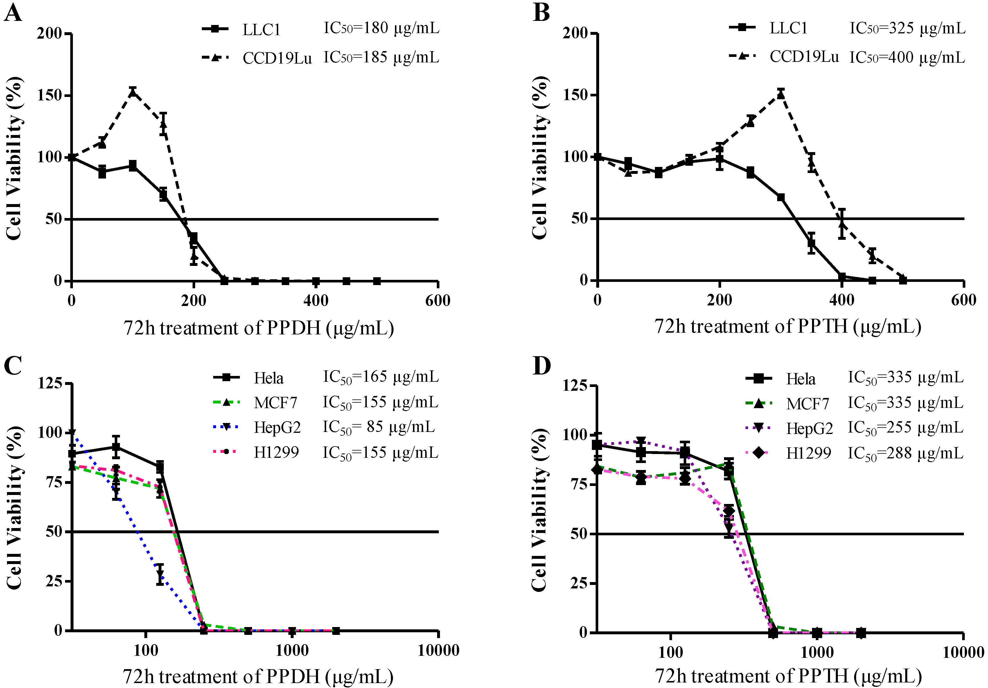 Molecules 16 10619 g006