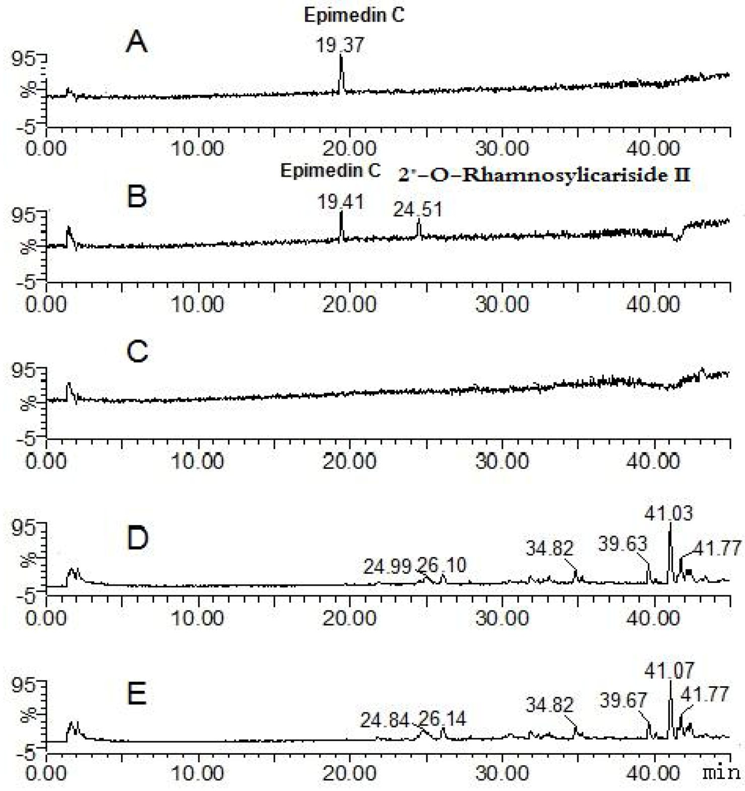 Molecules 17 00420 g004
