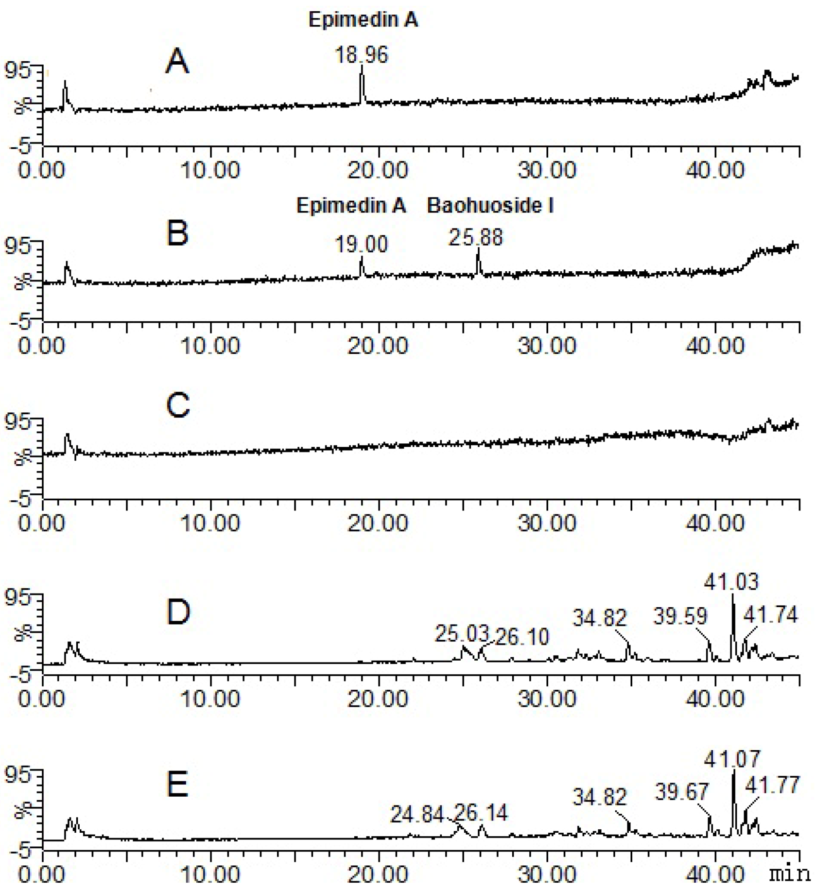 Molecules 17 00420 g005