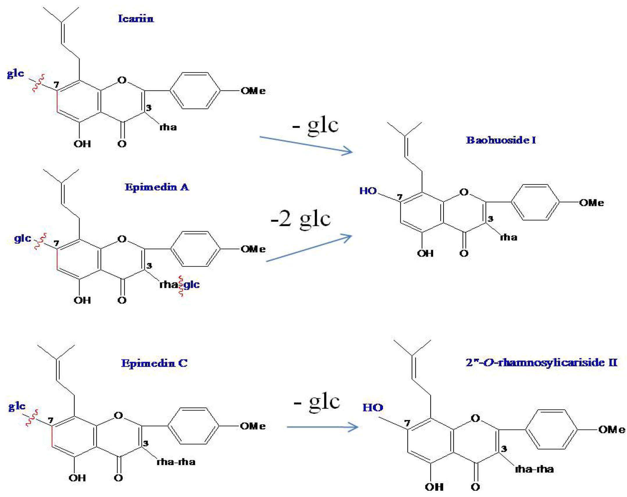 Molecules 17 00420 g007