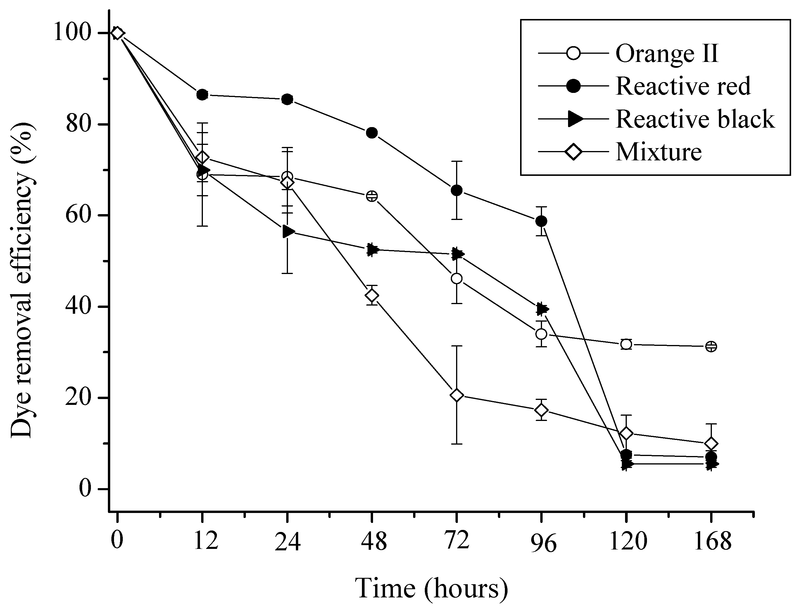 Molecules 17 00452 g001