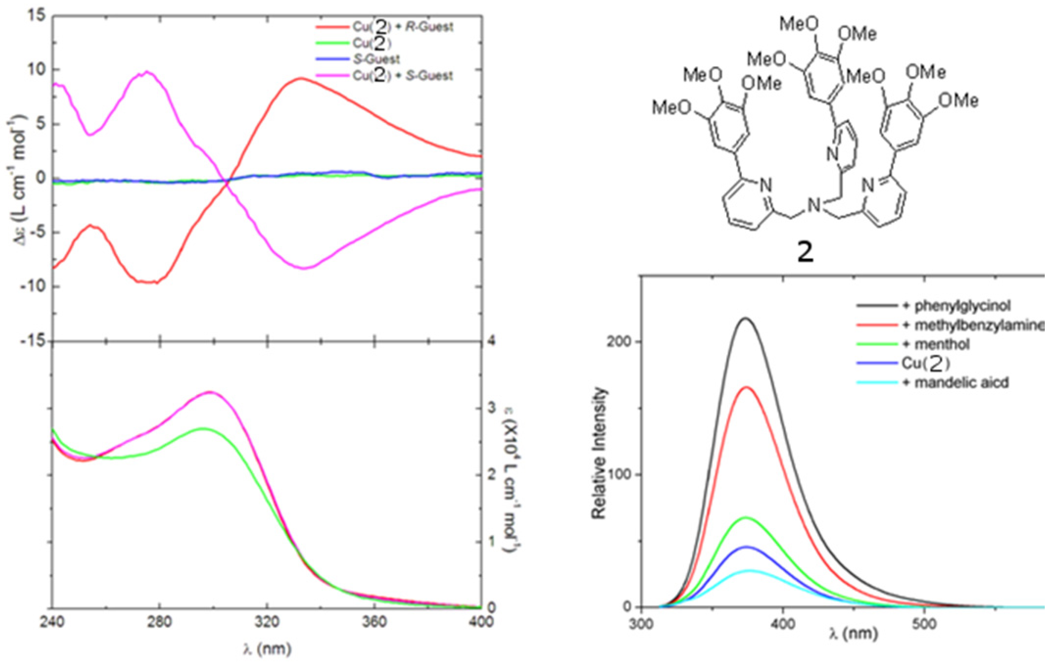 Molecules 17 01247 g003