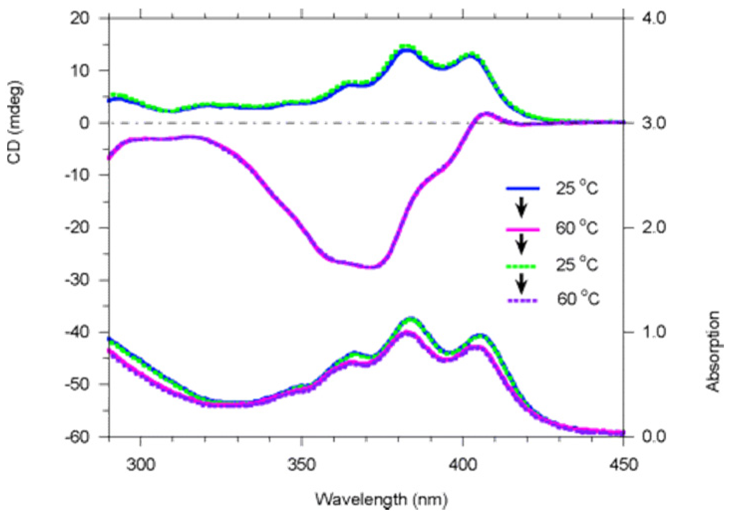 Molecules 17 01247 g020
