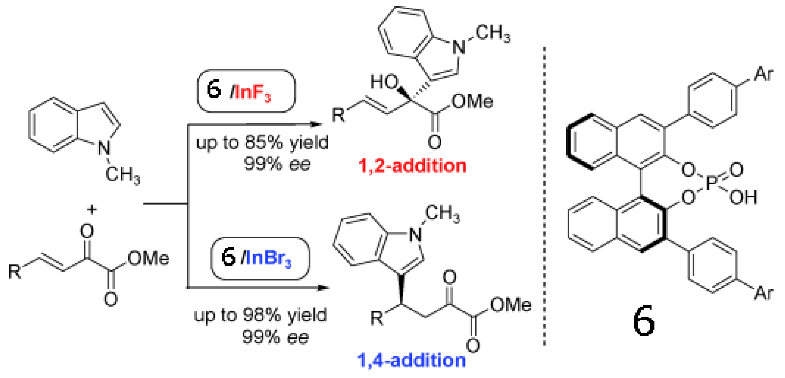Molecules 17 01247 g023
