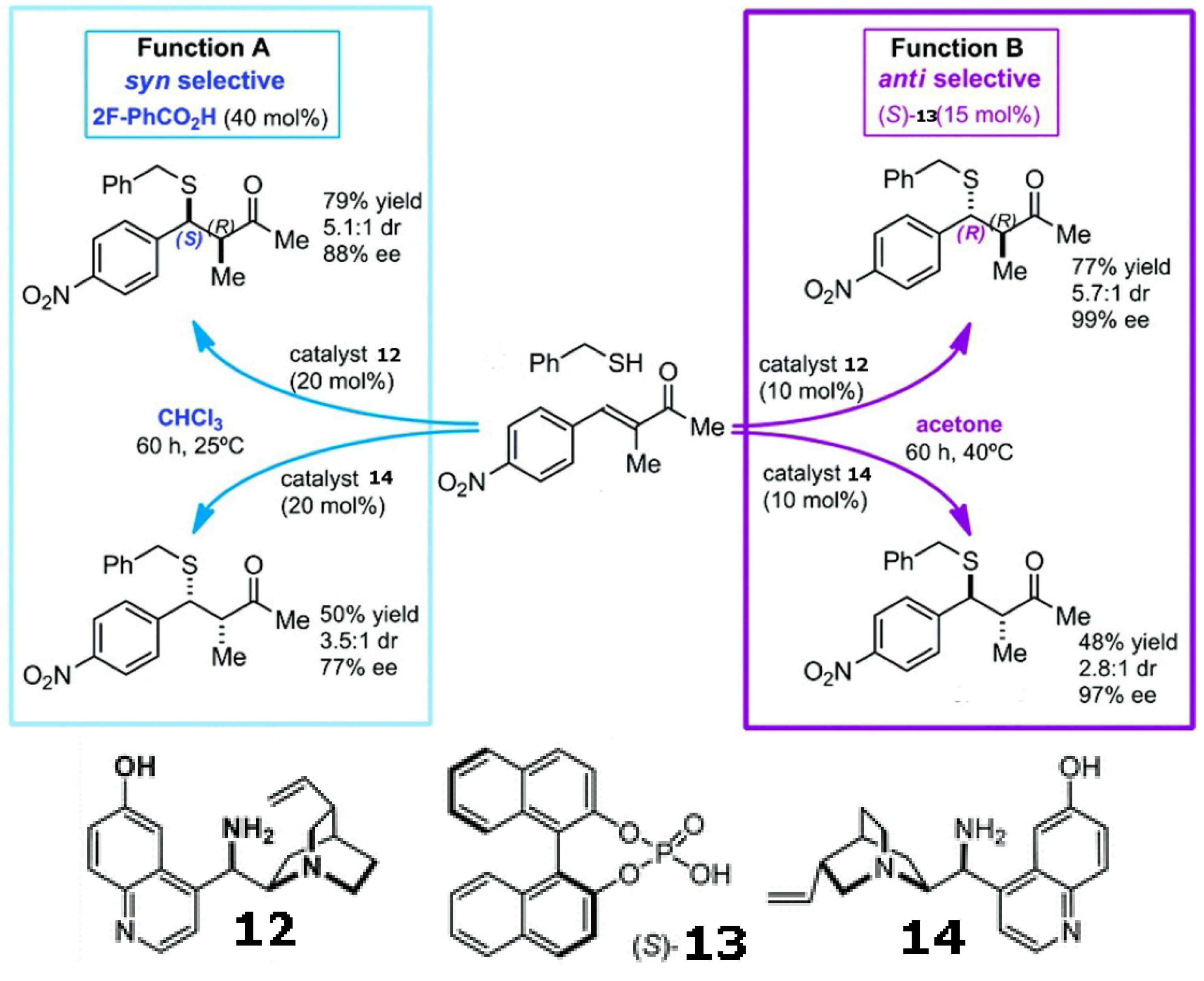 Molecules 17 01247 g026
