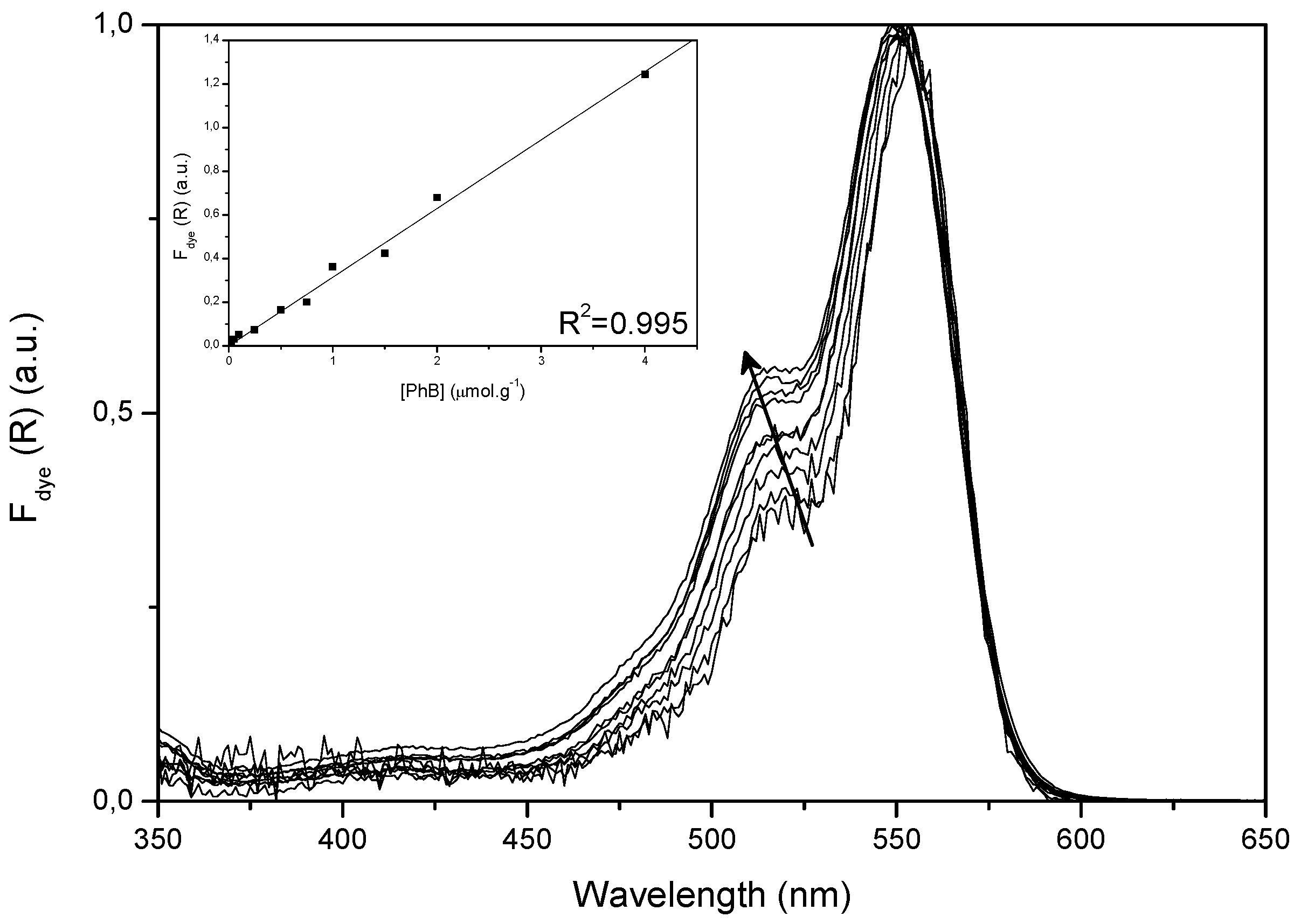 Molecules 17 01602 g002