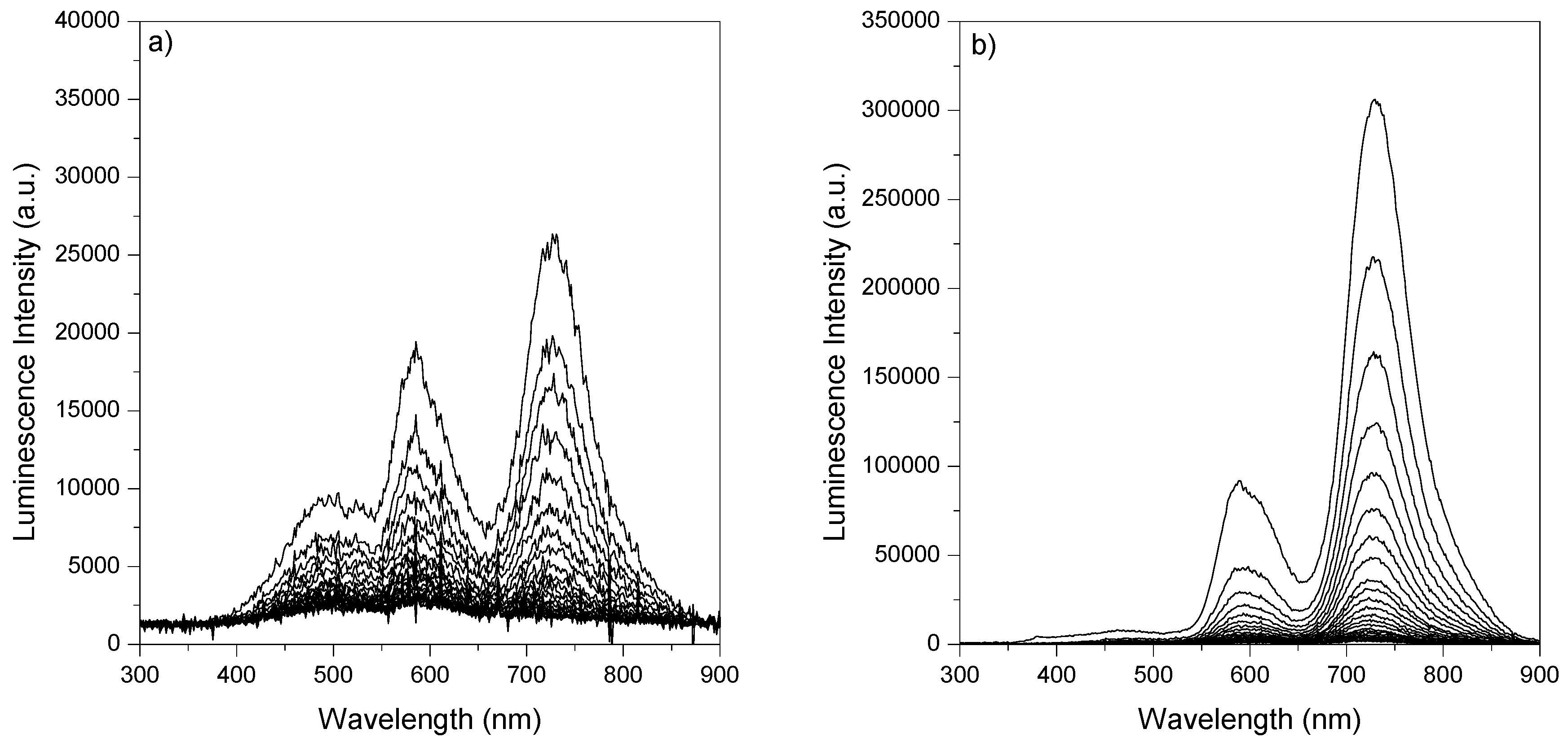 Molecules 17 01602 g004