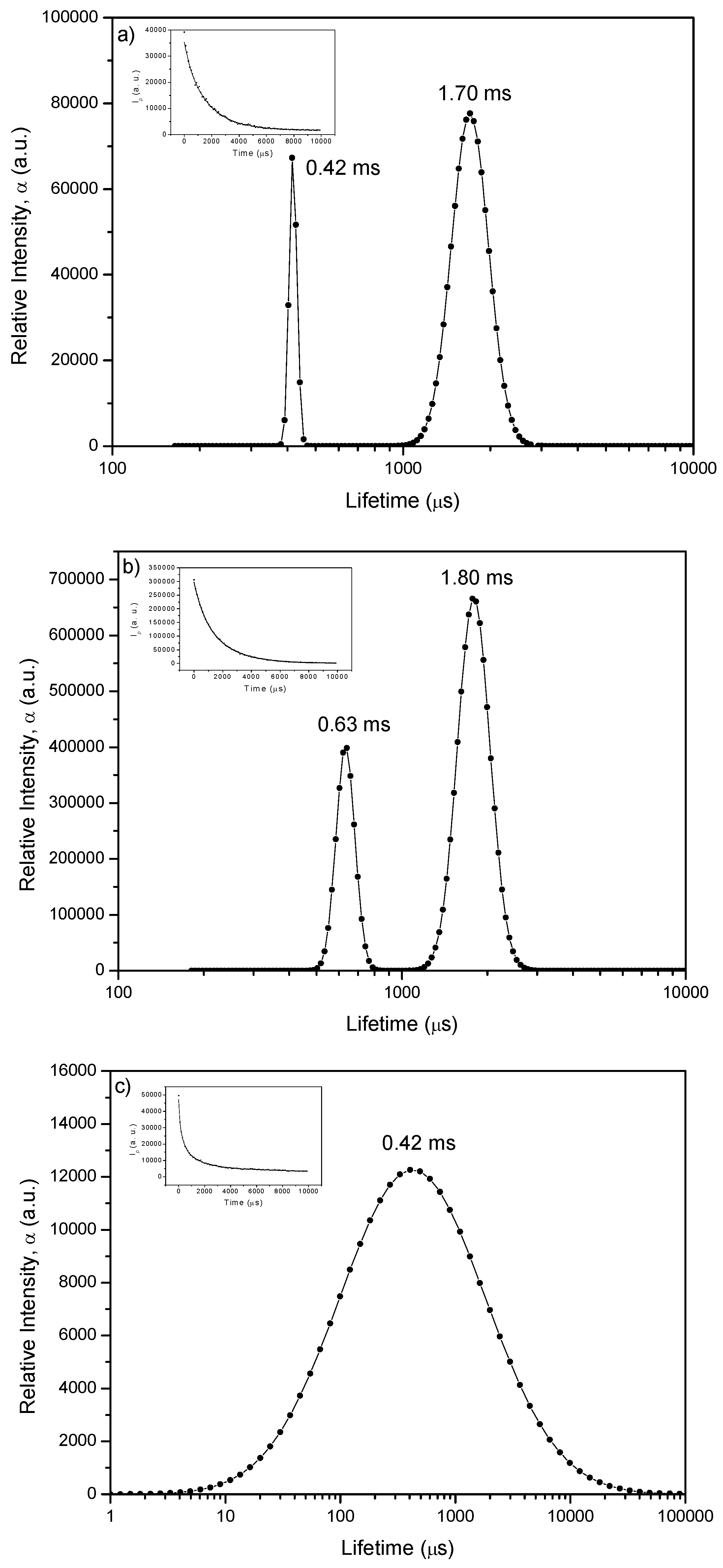 Molecules 17 01602 g008
