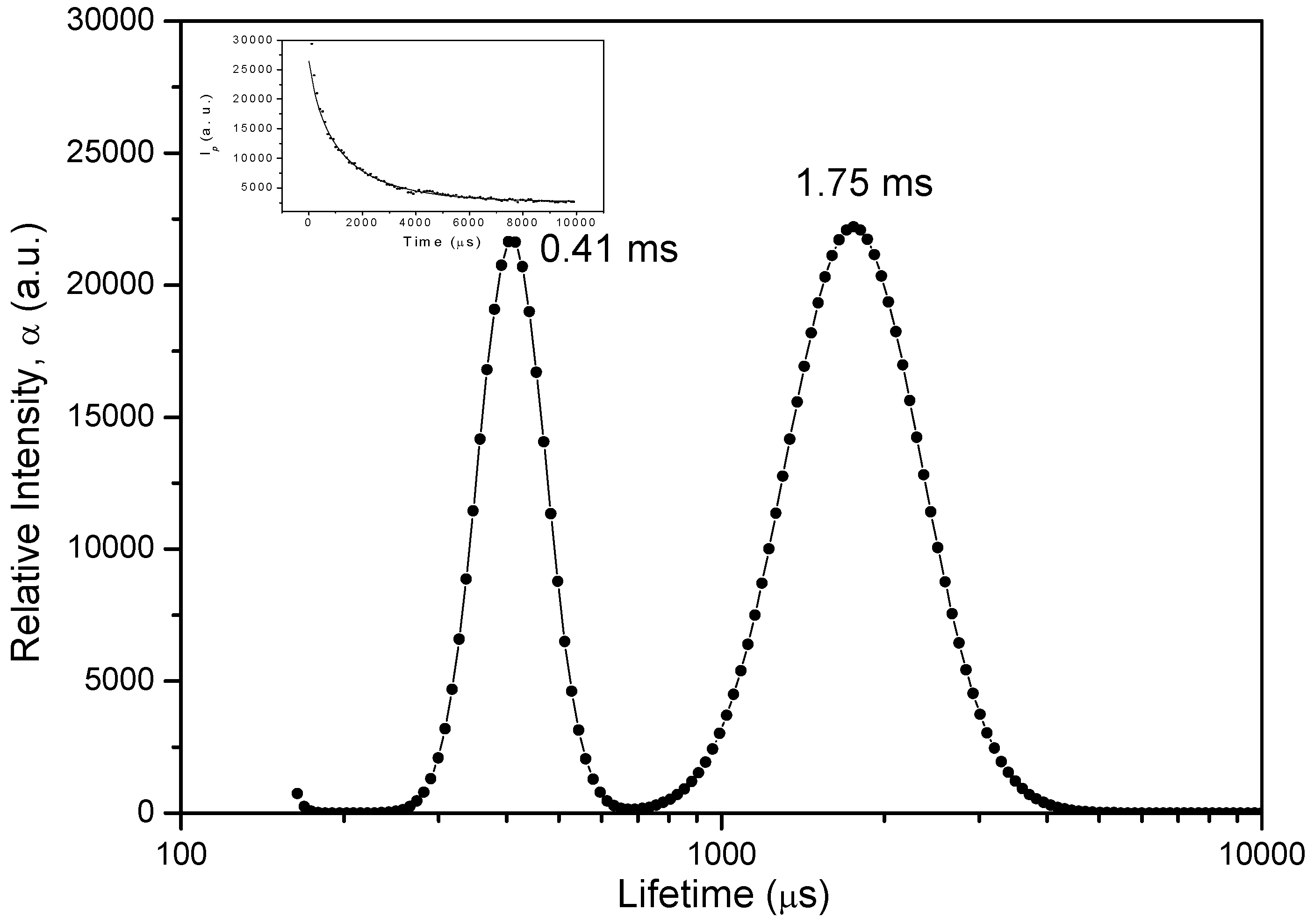 Molecules 17 01602 g010