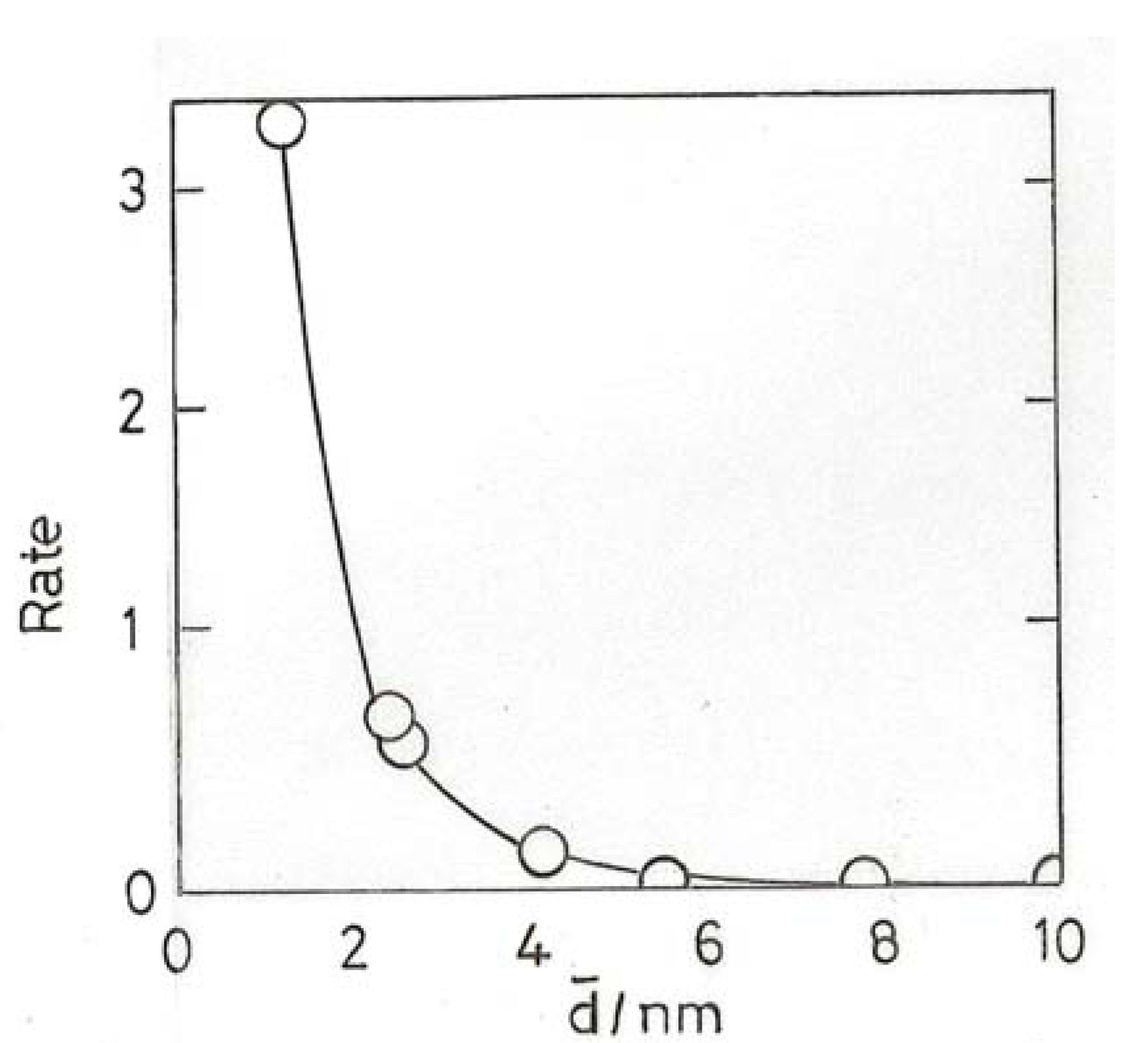Molecules 17 01716 g009