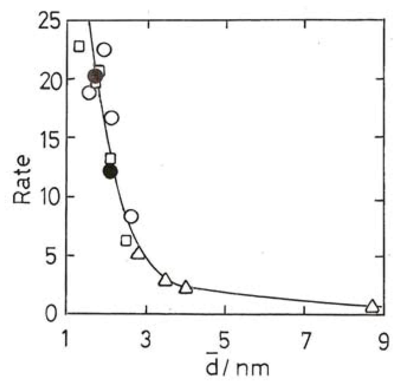 Molecules 17 01716 g011