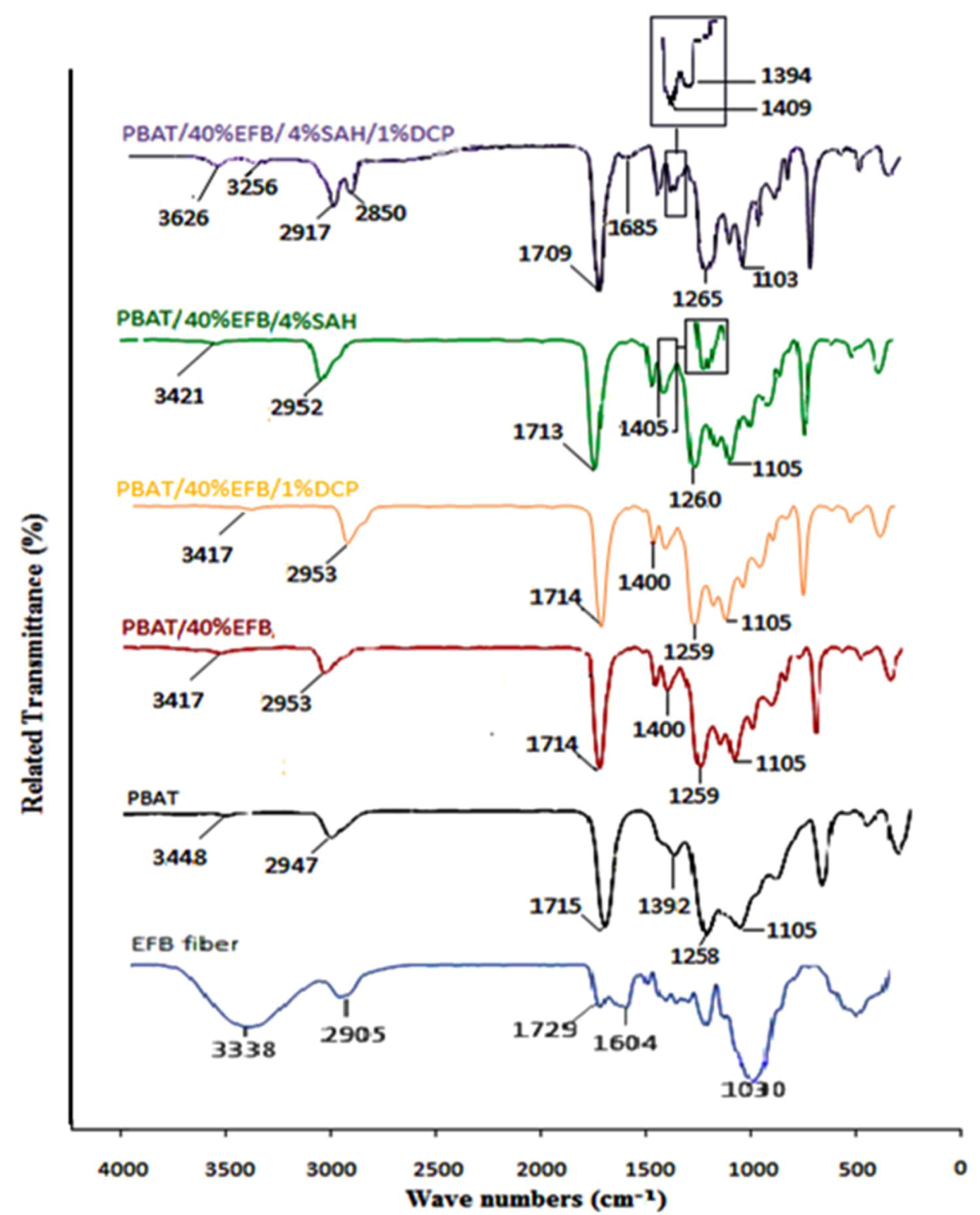 Molecules 17 01969 g001