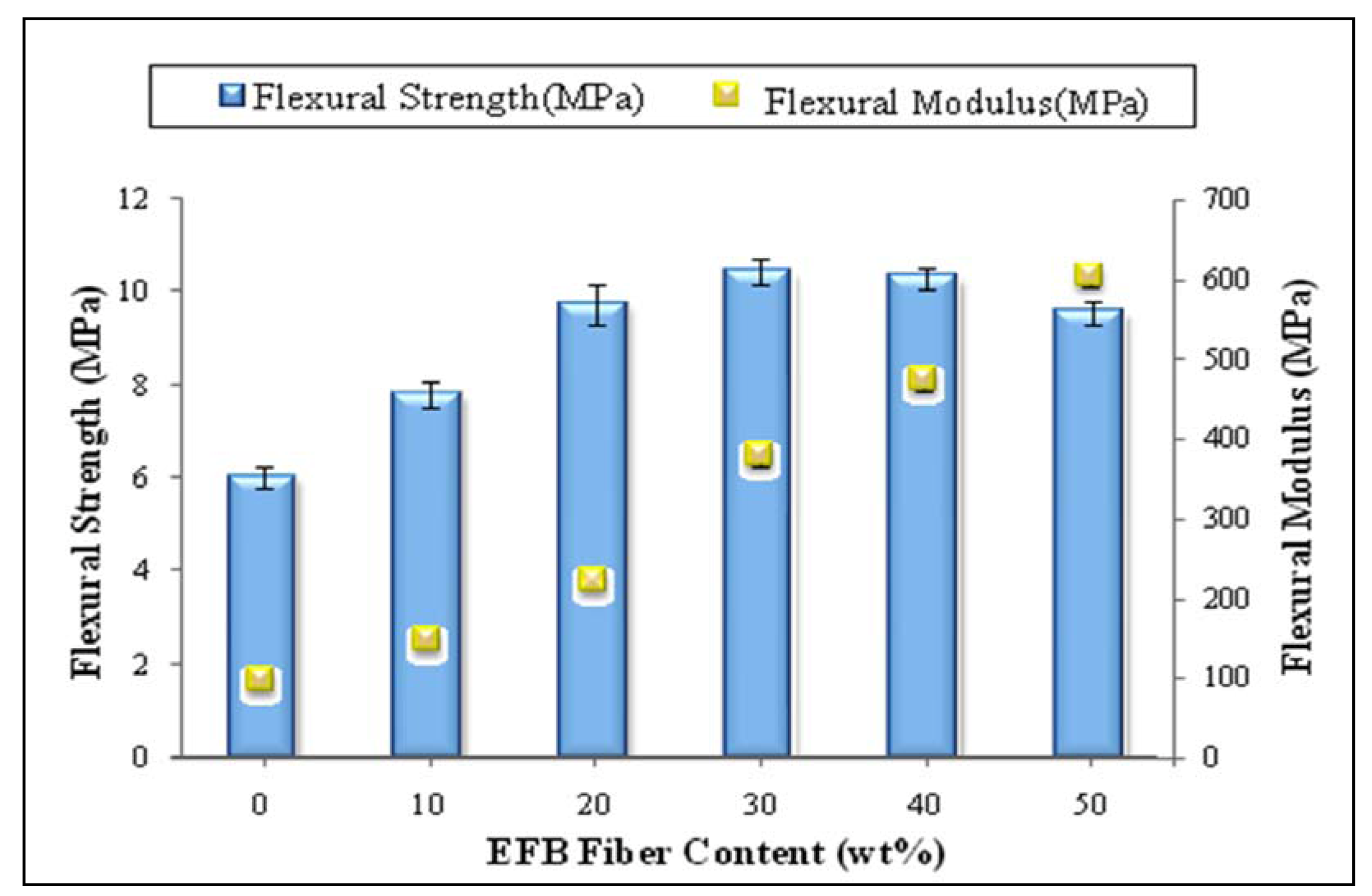 Molecules 17 01969 g003